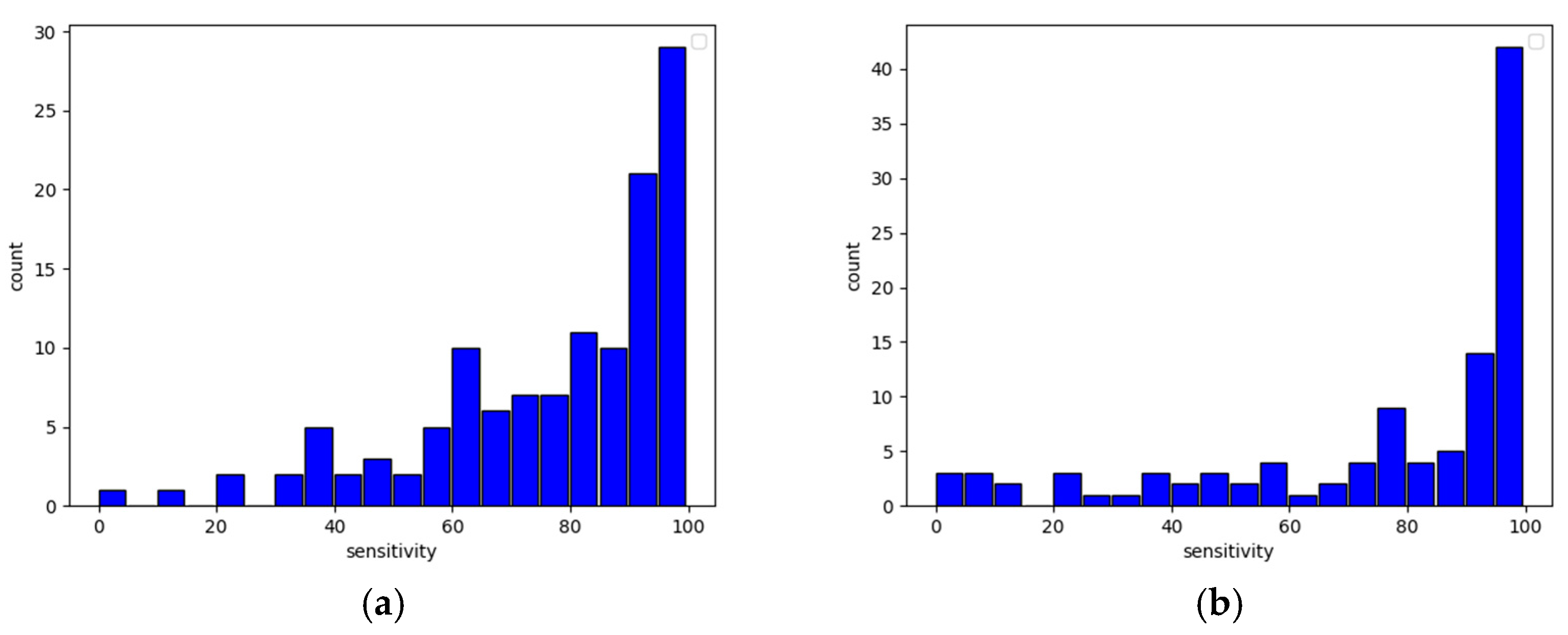 Sensors 22 09580 g010