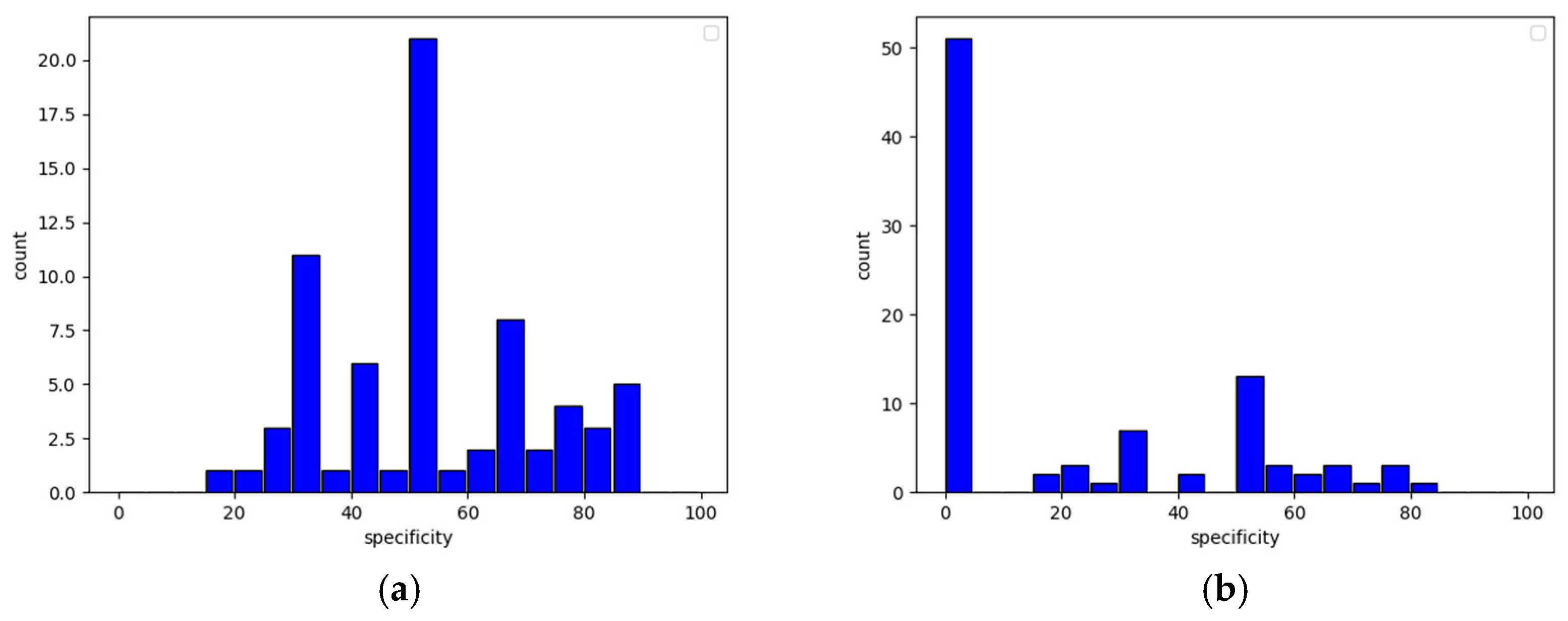 Sensors 22 09580 g011