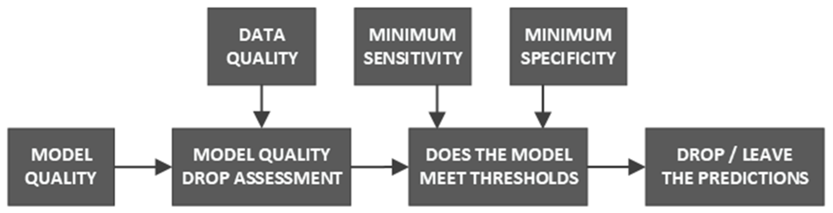 Sensors 22 09580 g012