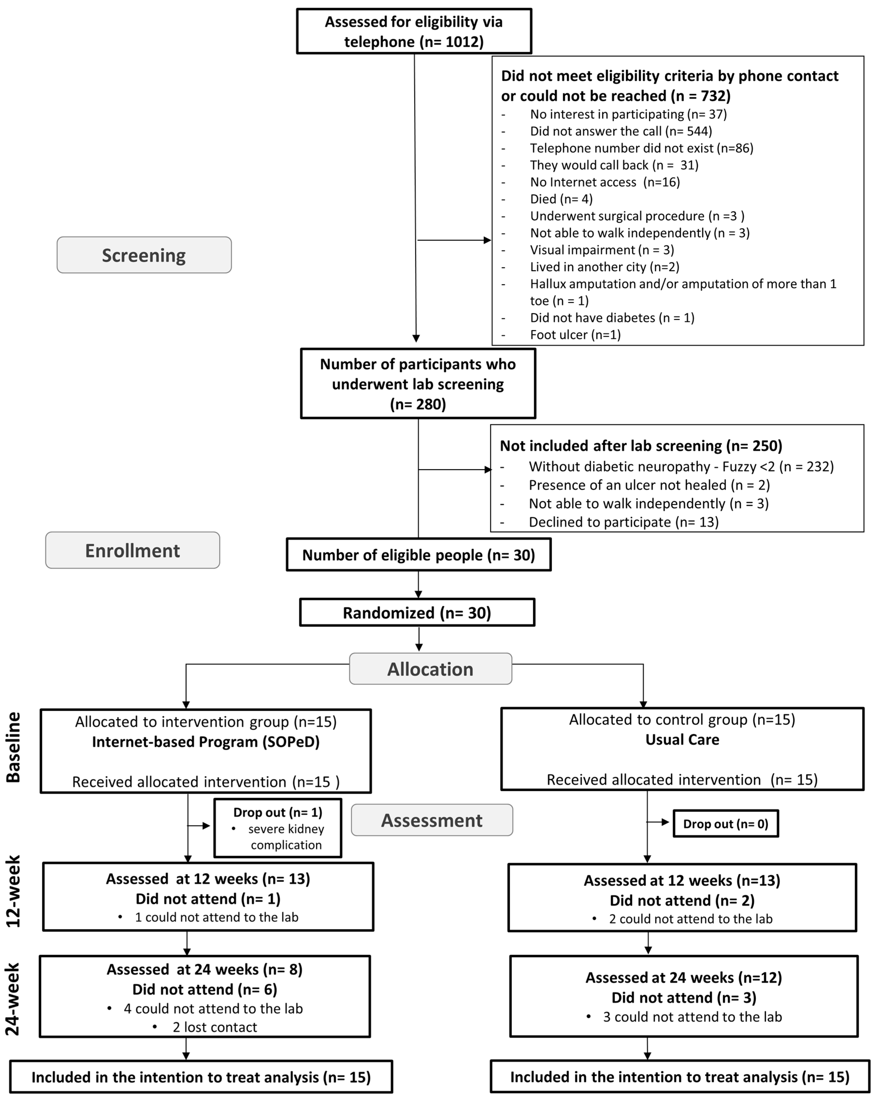 Sensors 22 09582 g001 Sensors 22 09582 g001
