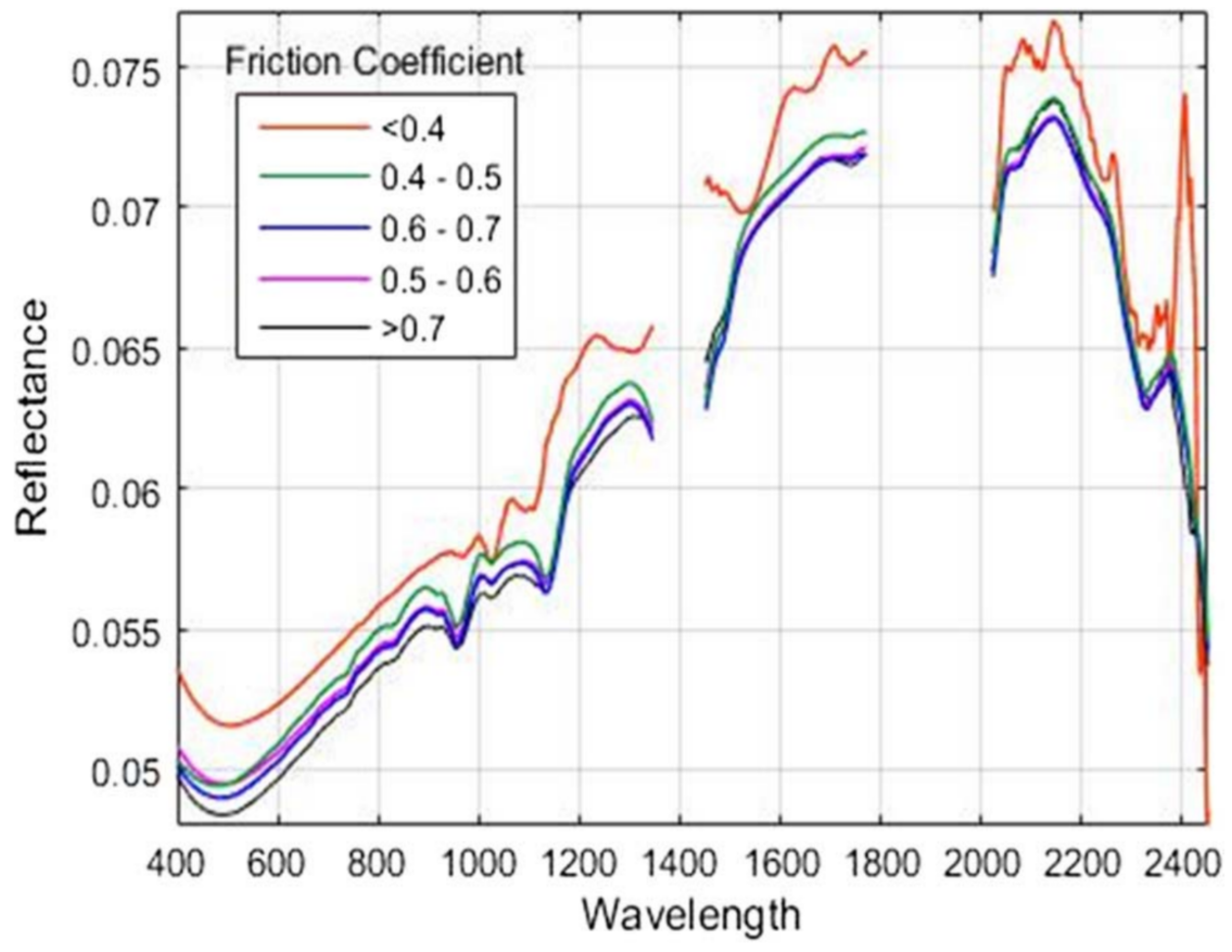 Sensors 22 09583 g006