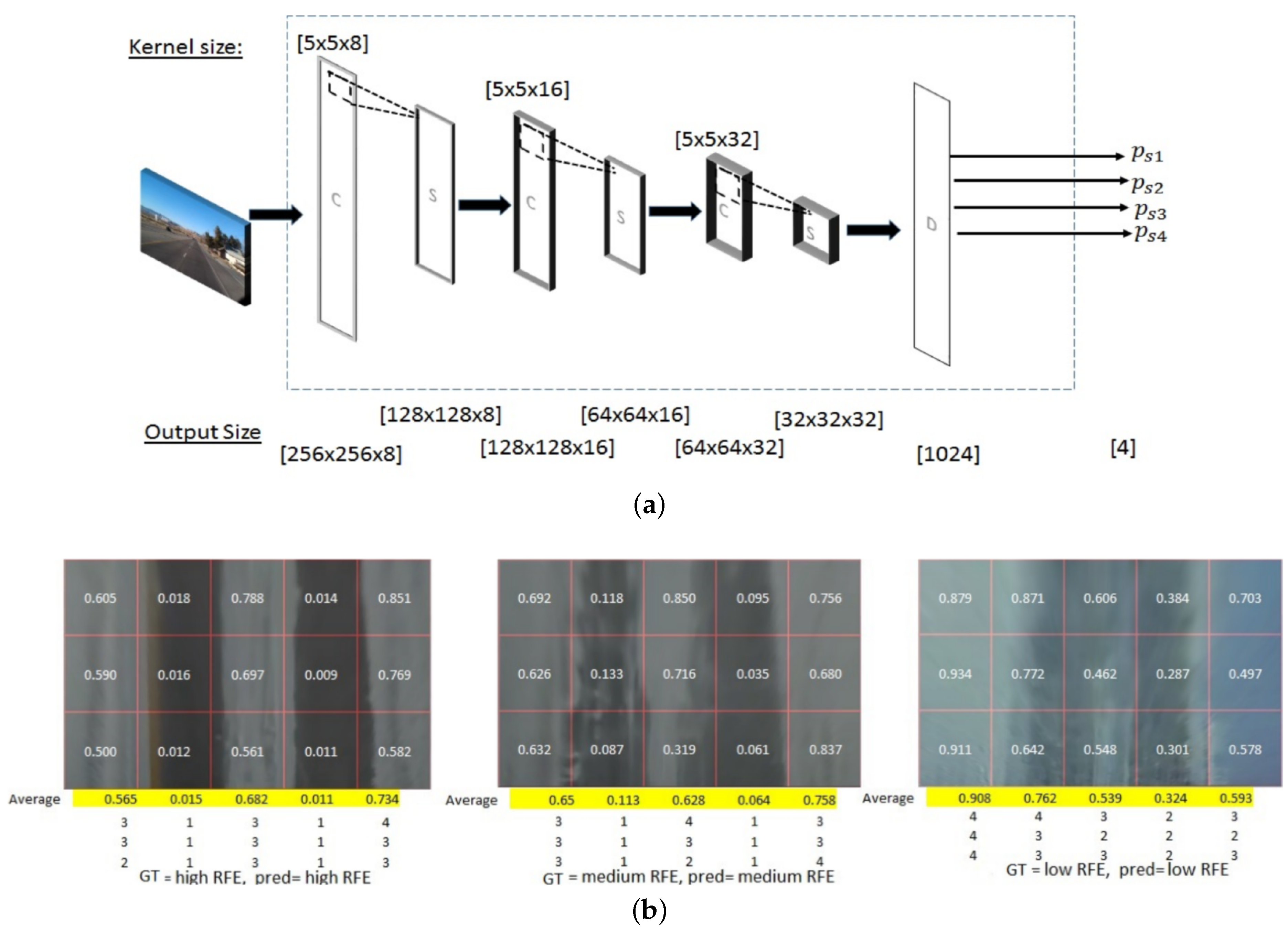 Sensors 22 09583 g011