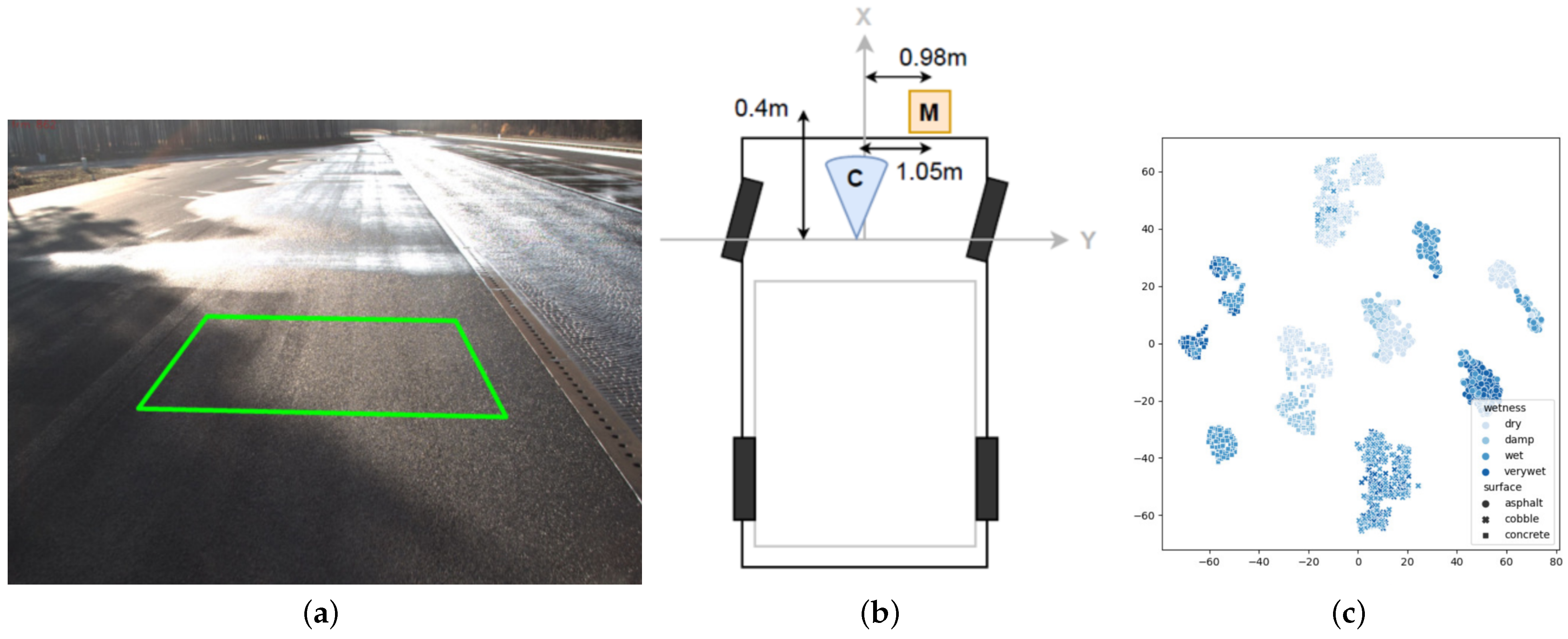 Sensors 22 09583 g012