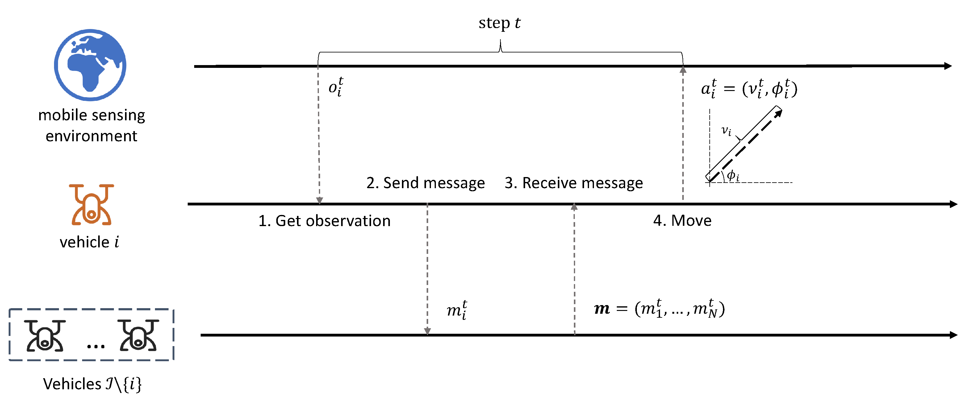 Sensors 22 09584 g002 Sensors 22 09584 g002