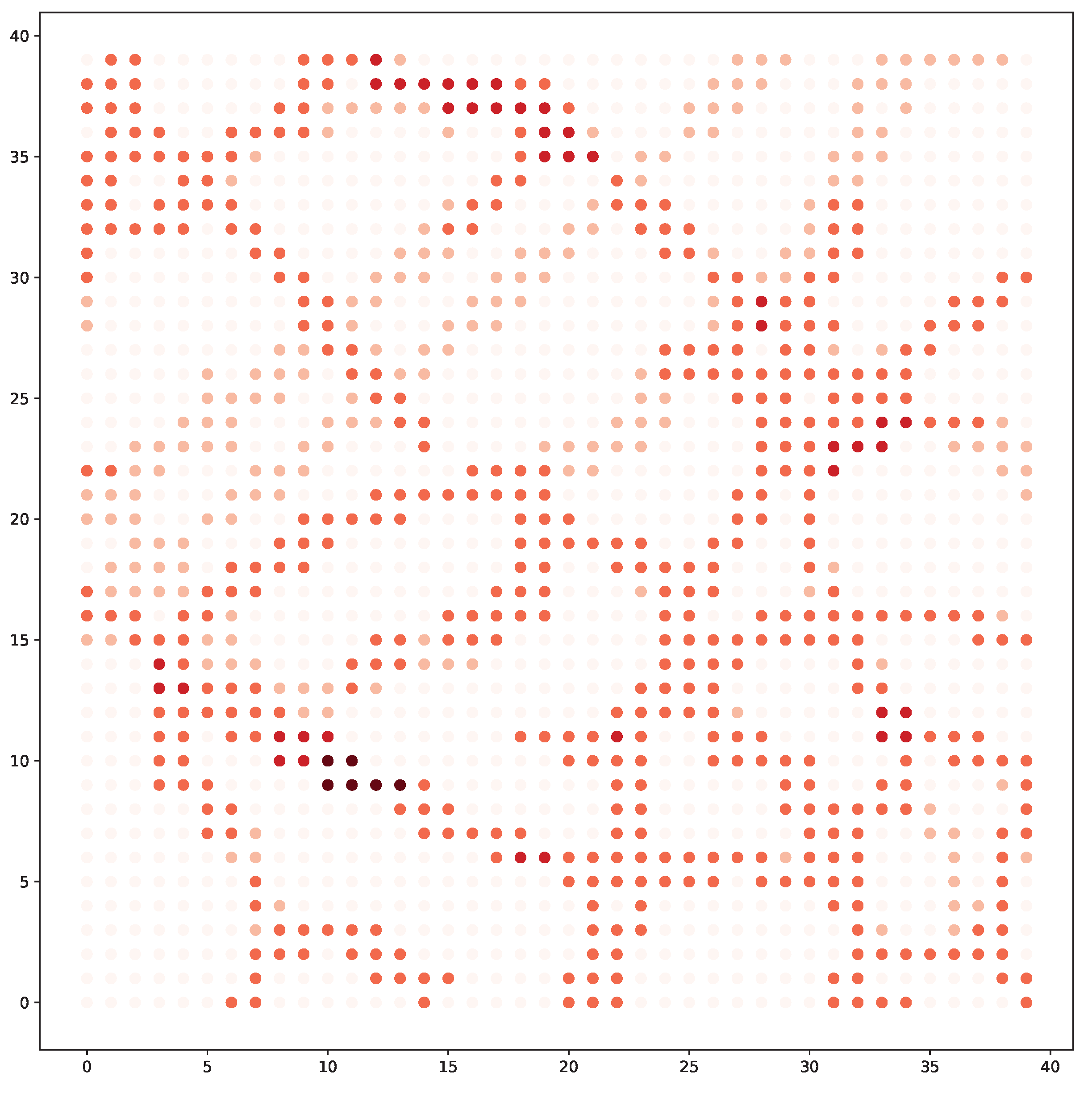 Sensors 22 09584 g004 Sensors 22 09584 g004