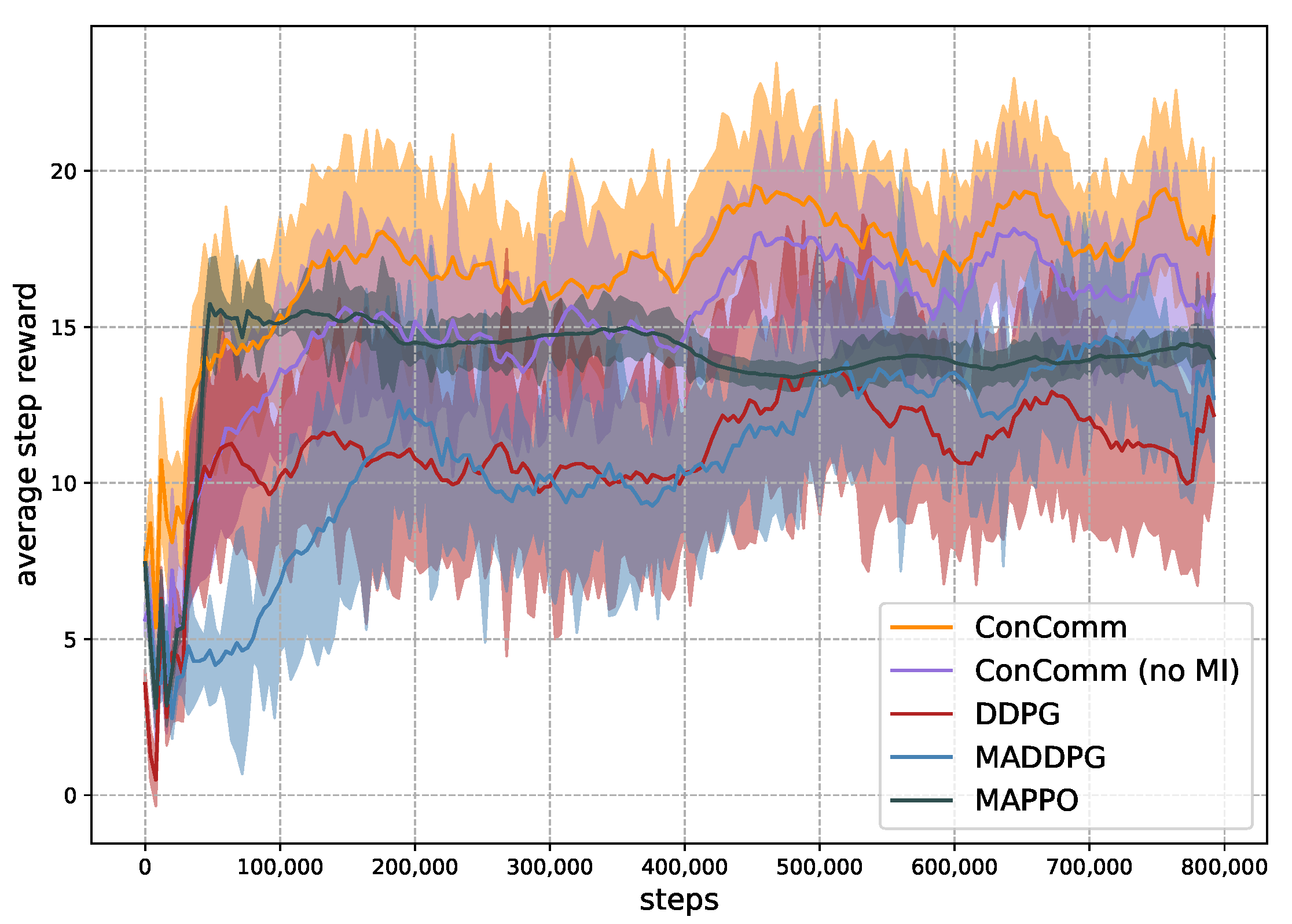 Sensors 22 09584 g005 Sensors 22 09584 g005