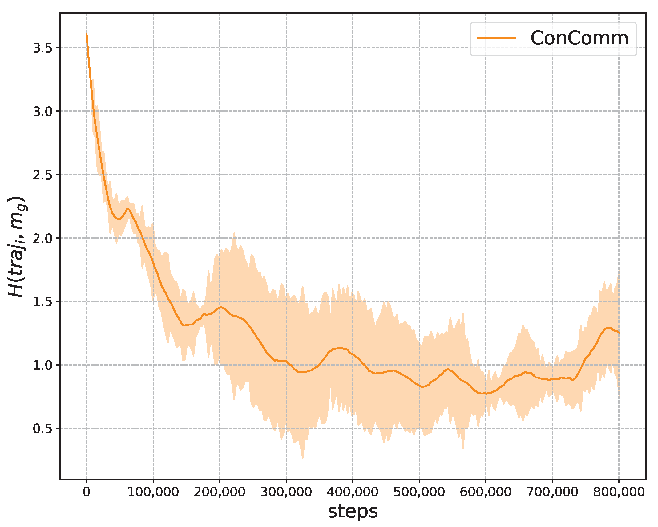 Sensors 22 09584 g008 Sensors 22 09584 g008
