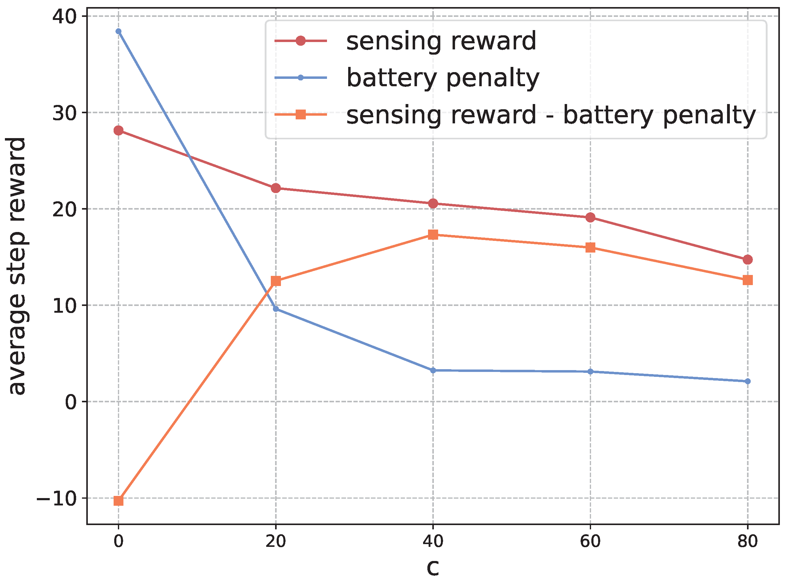 Sensors 22 09584 g009 Sensors 22 09584 g009
