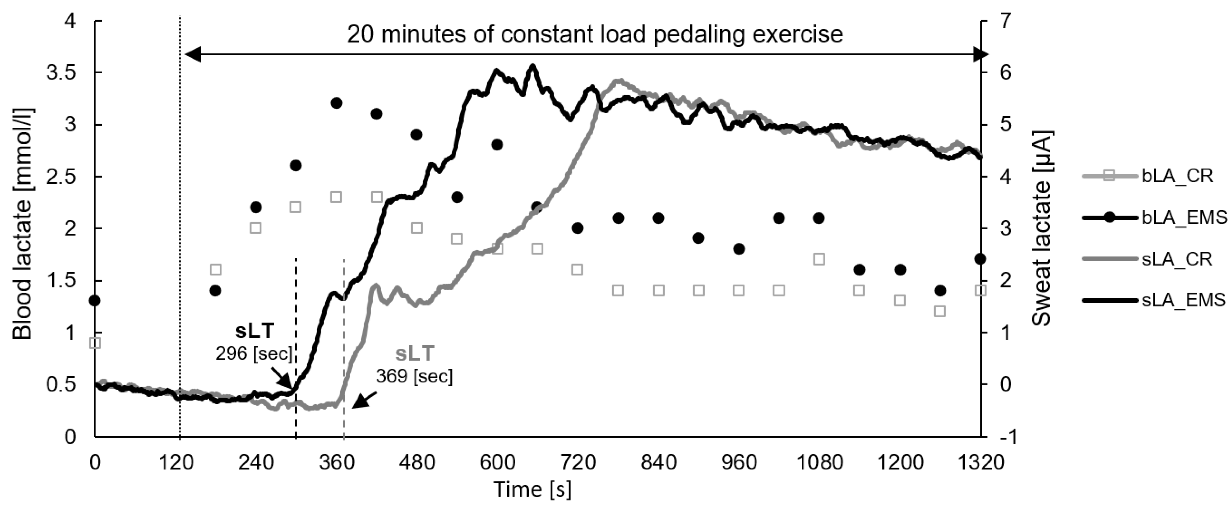 Sensors 22 09585 g001 Sensors 22 09585 g001