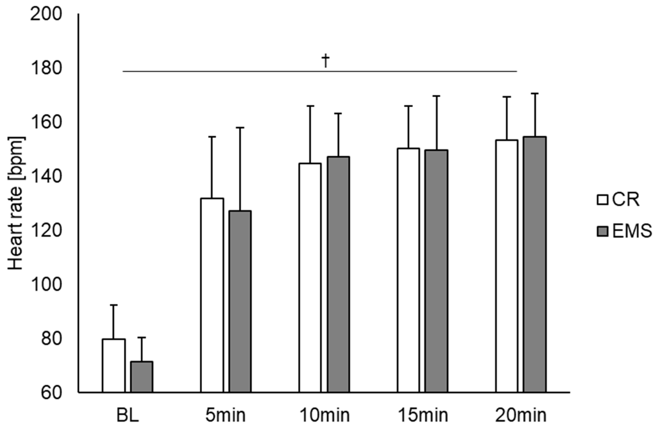 Sensors 22 09585 g002 Sensors 22 09585 g002