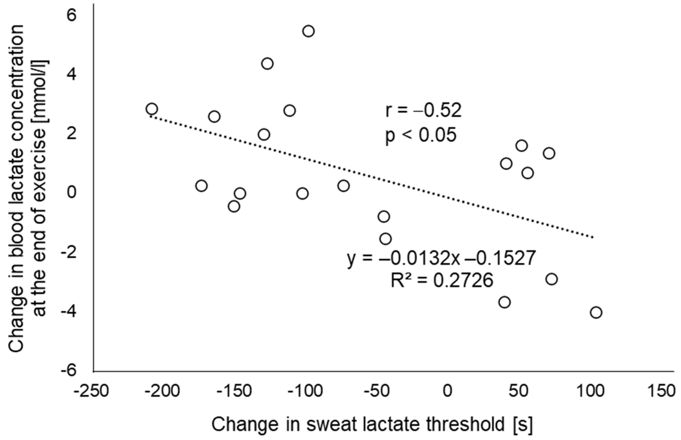 Sensors 22 09585 g005 Sensors 22 09585 g005