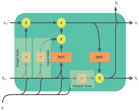 Sensors | Free Full-Text | Diversion Detection in Small-Diameter HDPE ...