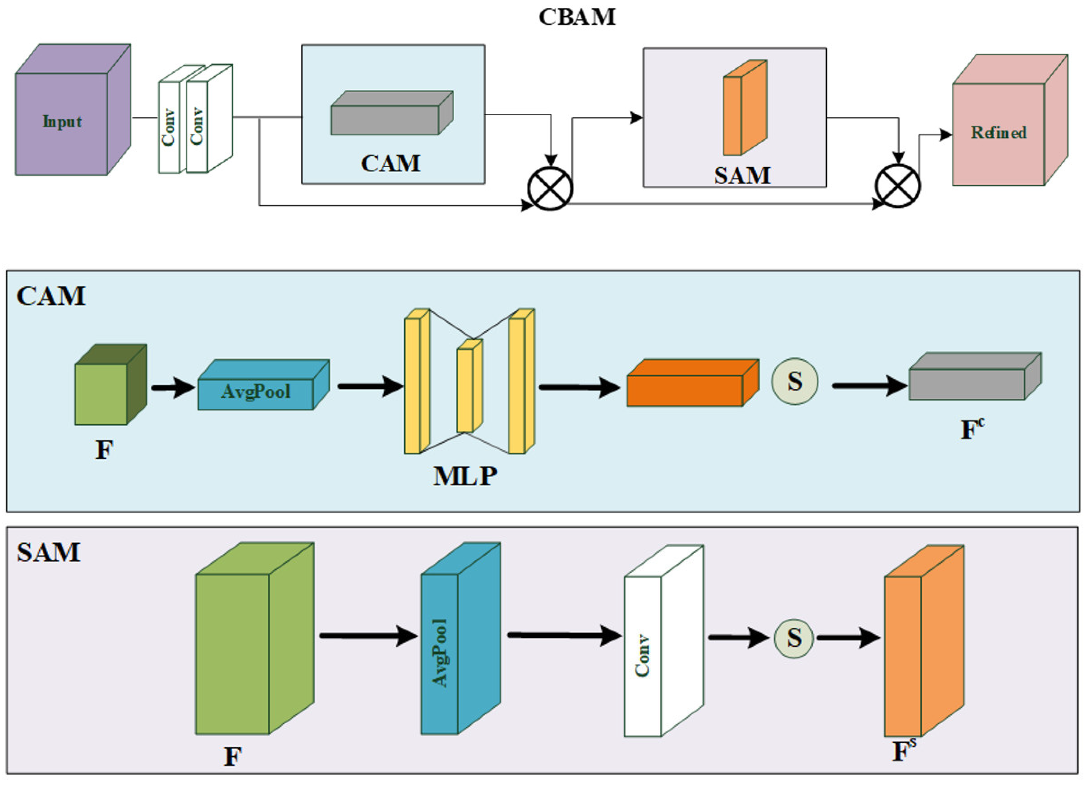 Sensors 22 09587 g001
