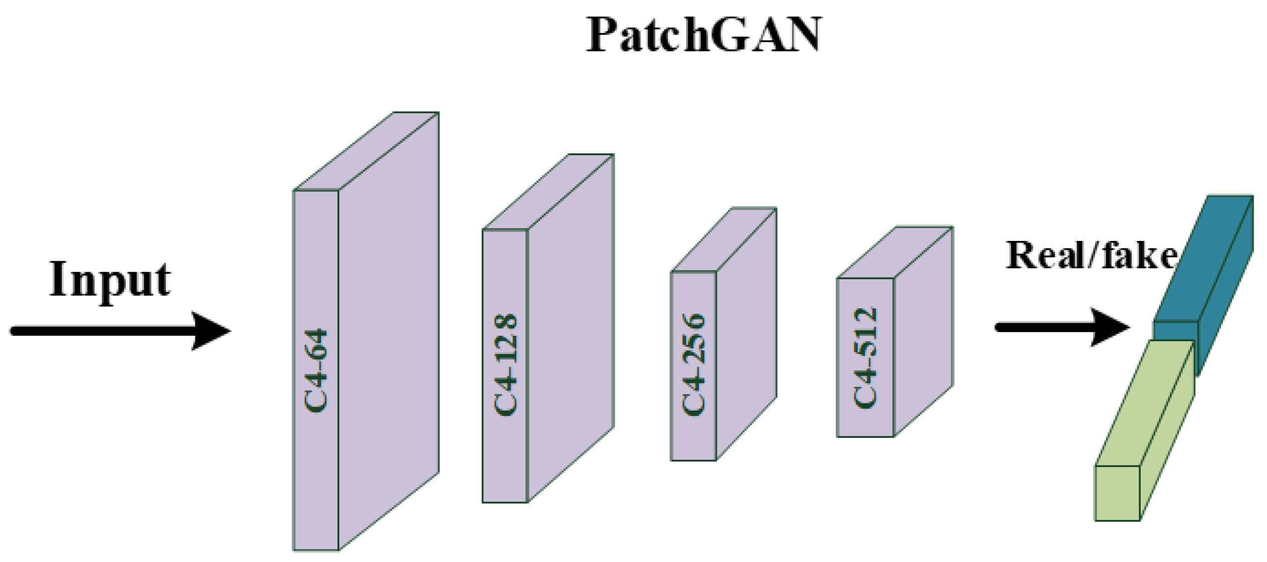 Sensors 22 09587 g005