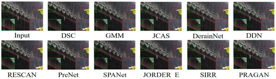 PRAGAN: Progressive Recurrent Attention GAN with Pretrained ViT ...