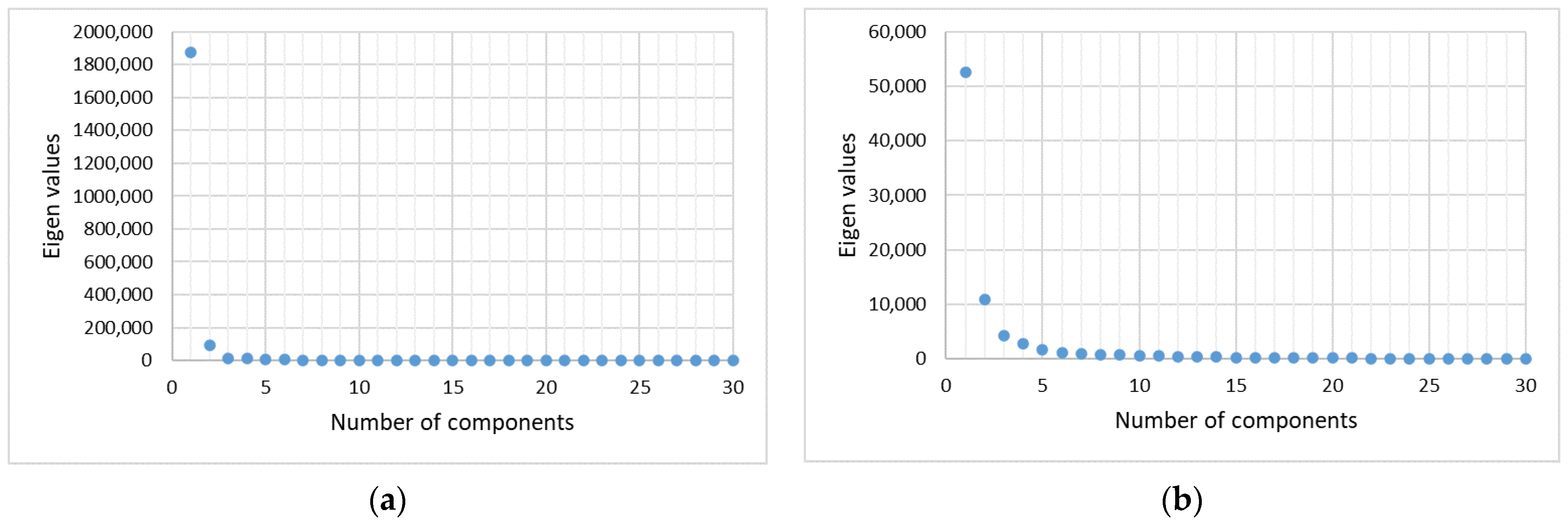 Sensors 22 09588 g002 Sensors 22 09588 g002