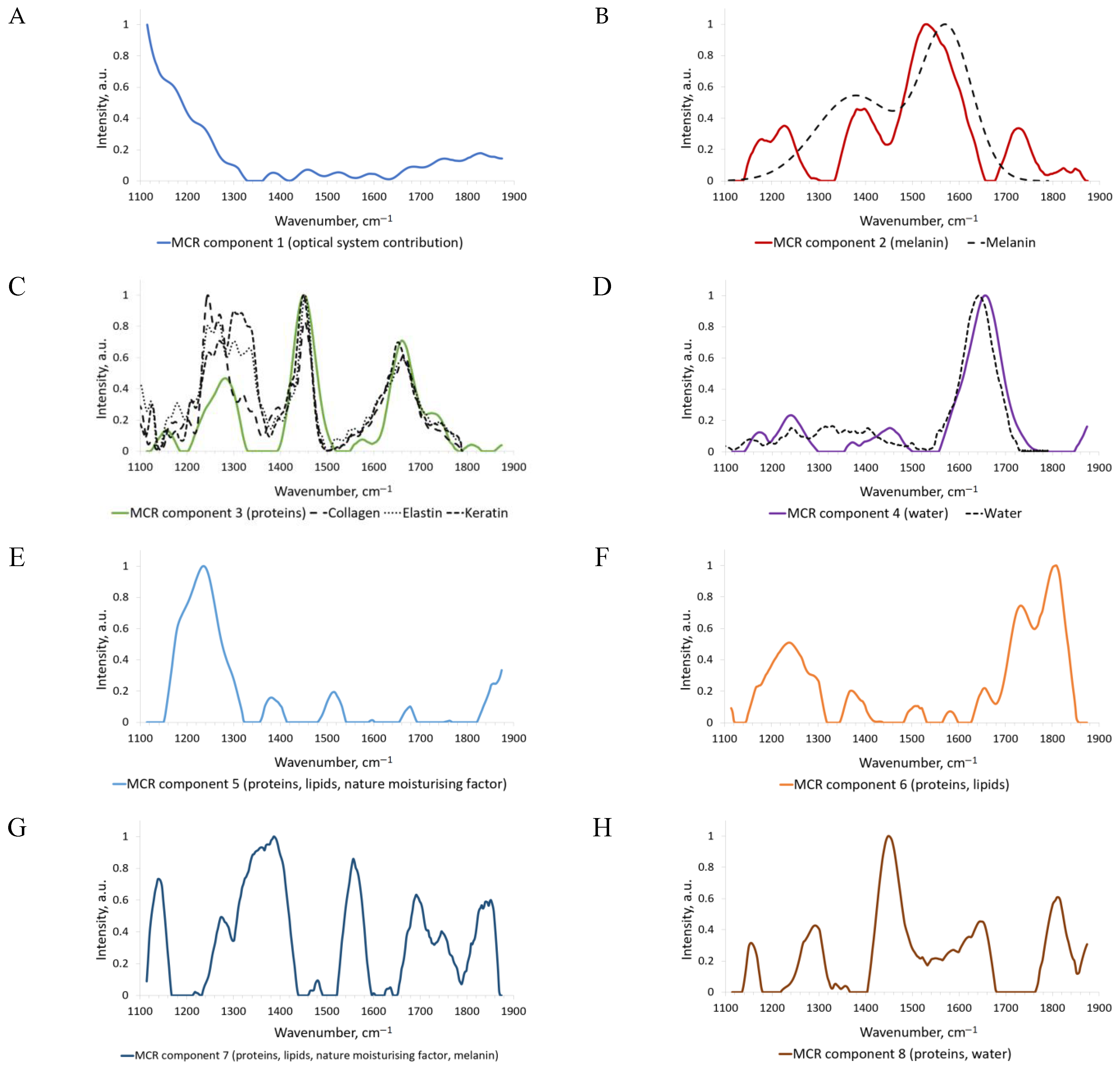 Sensors 22 09588 g005 Sensors 22 09588 g005