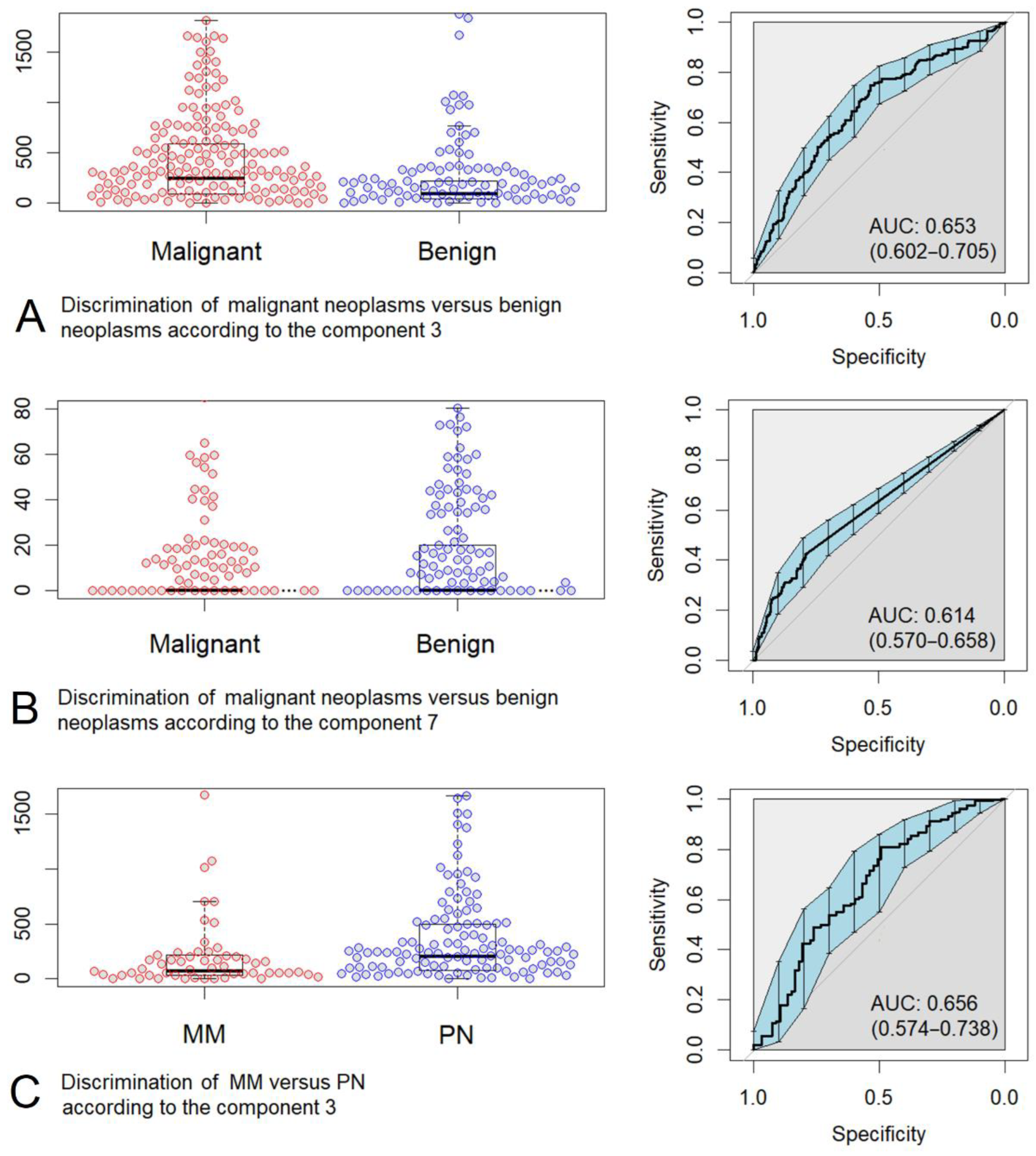 Sensors 22 09588 g007 Sensors 22 09588 g007