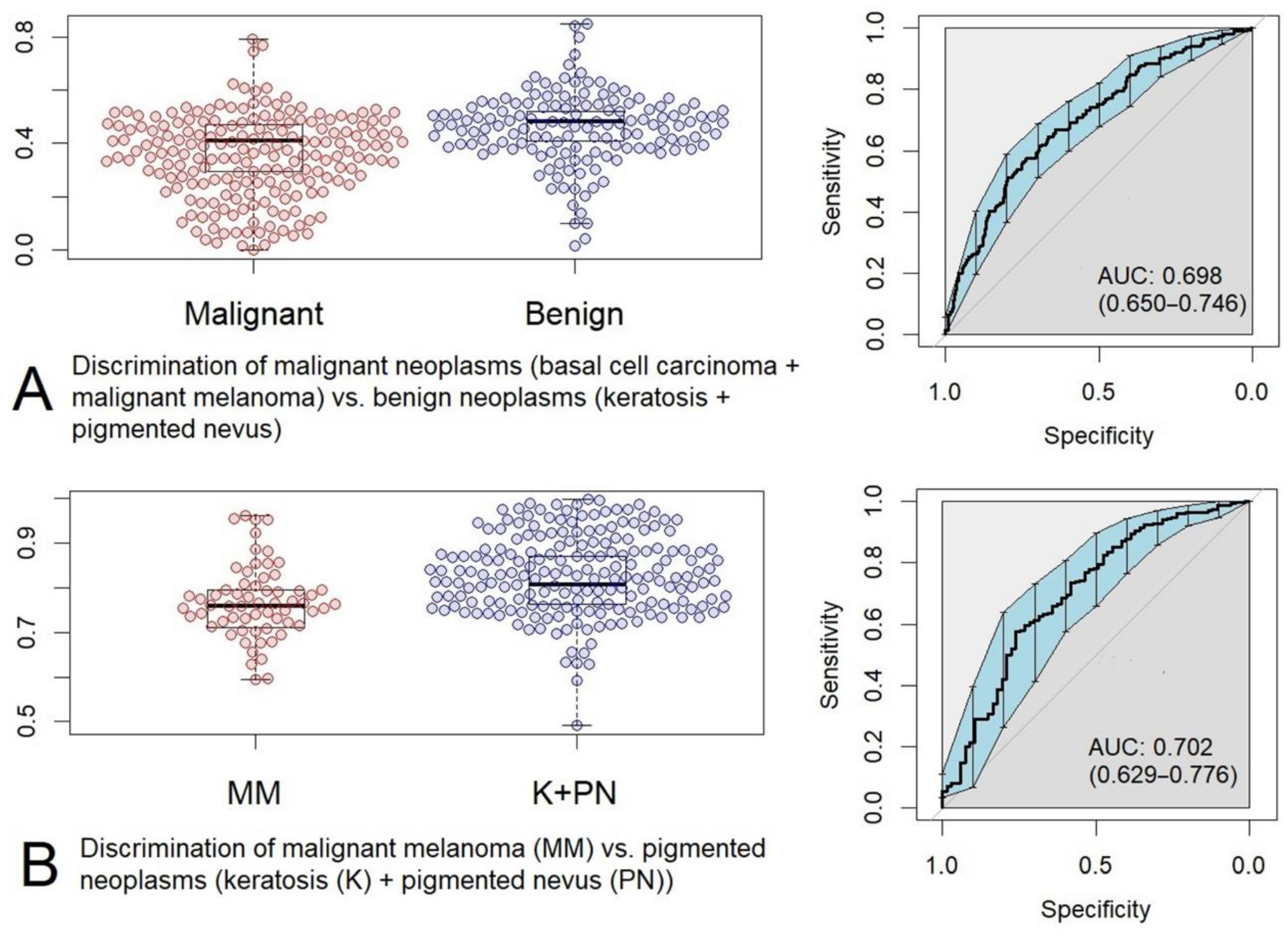 Sensors 22 09588 g008 Sensors 22 09588 g008