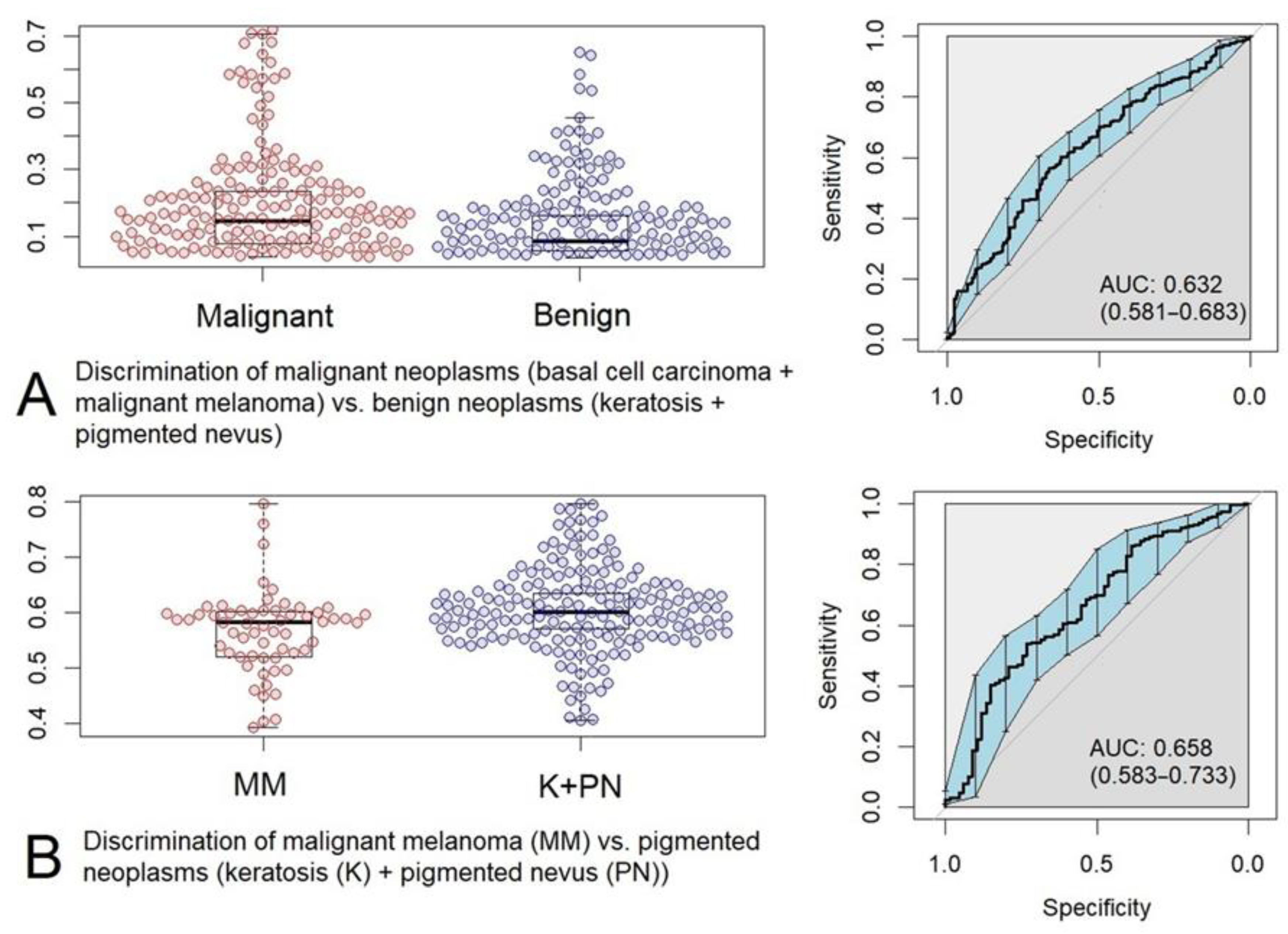 Sensors 22 09588 g009 Sensors 22 09588 g009