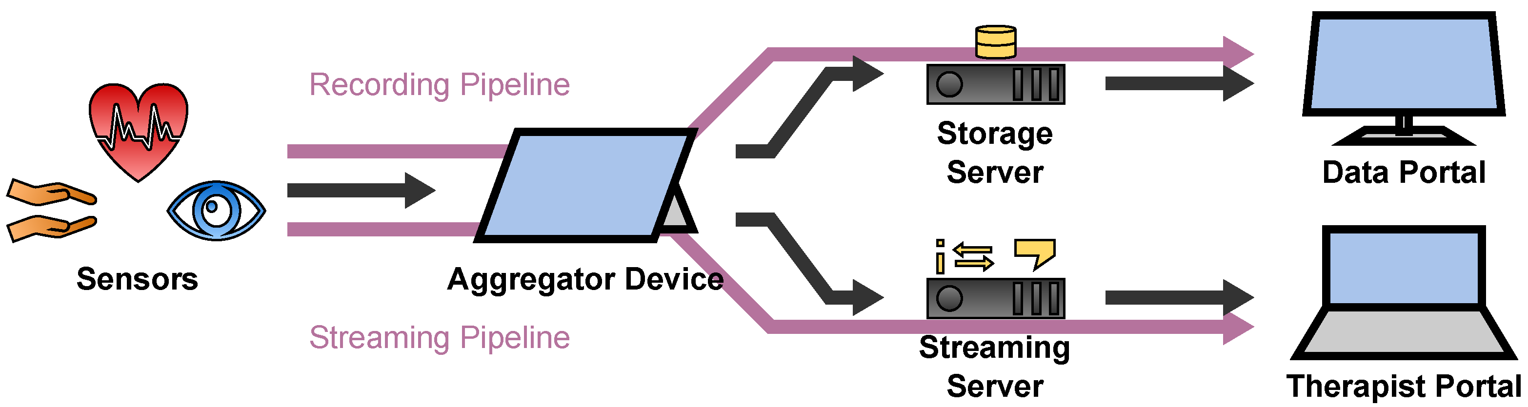 Sensors 22 09589 g002