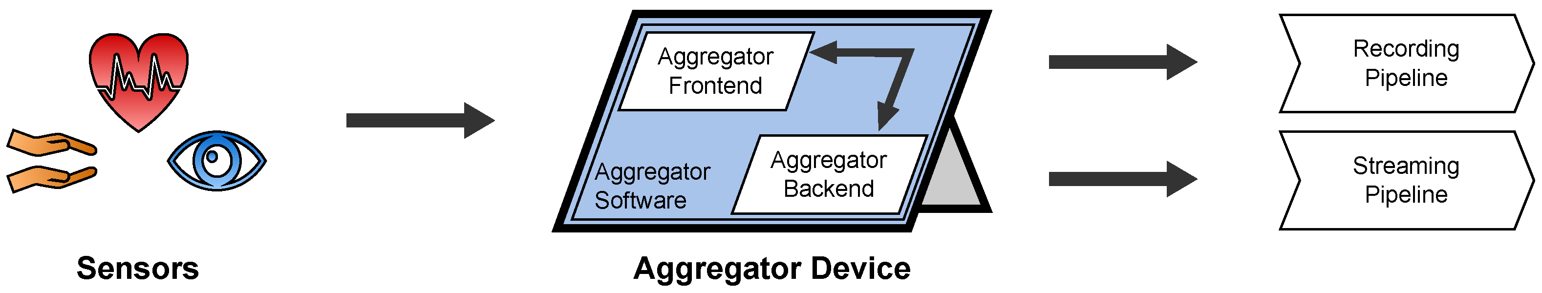 Sensors 22 09589 g003