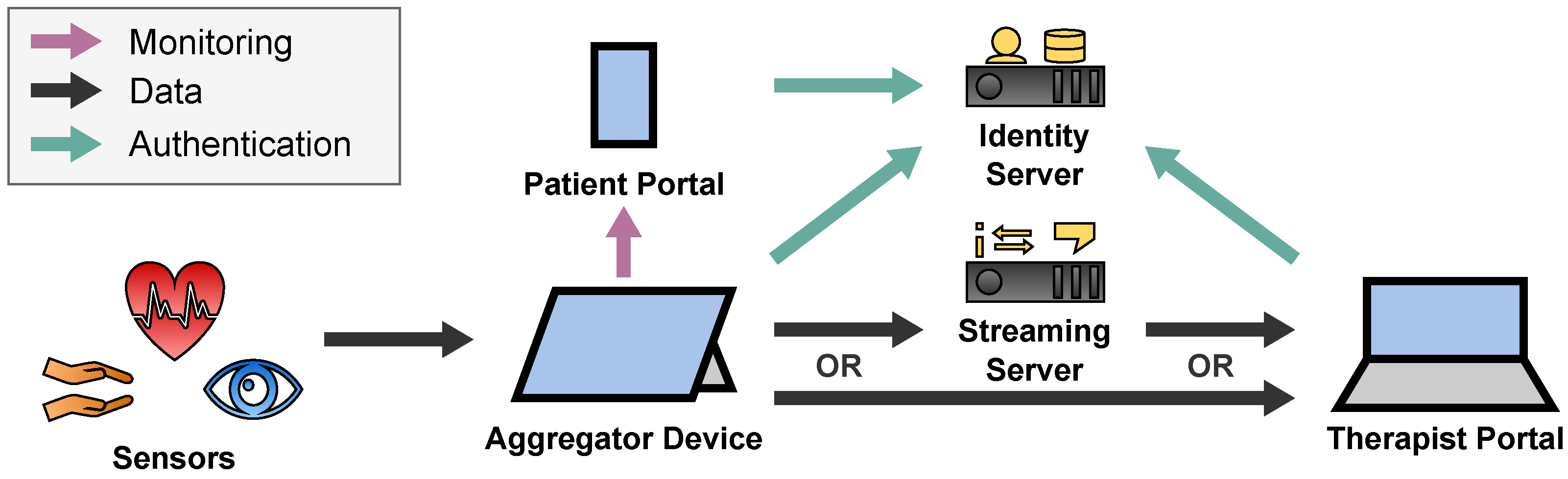 Sensors 22 09589 g013
