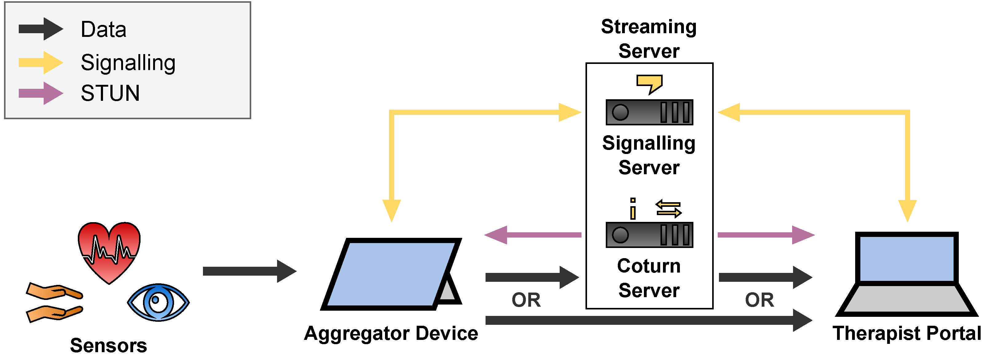Sensors 22 09589 g014