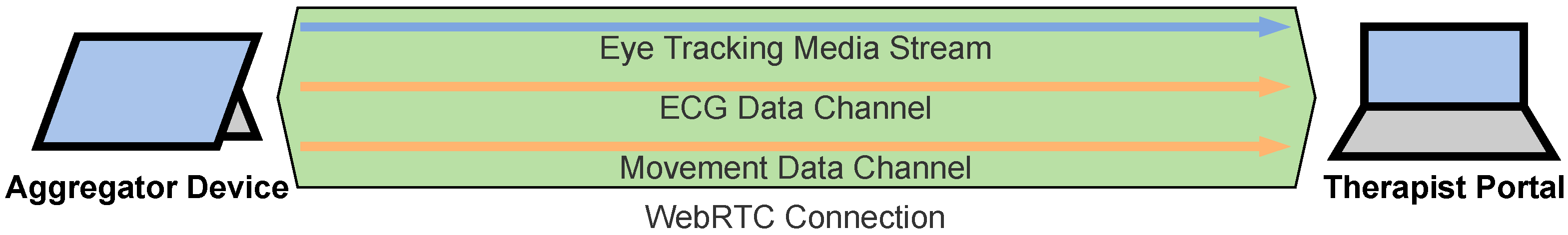 Sensors 22 09589 g015