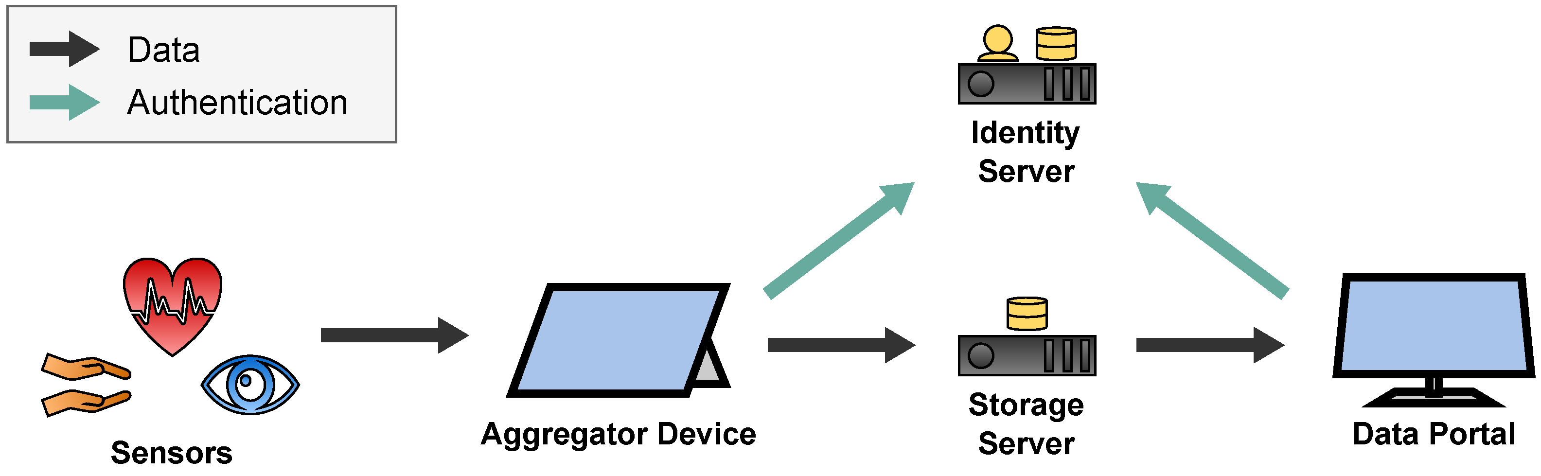 Sensors 22 09589 g017