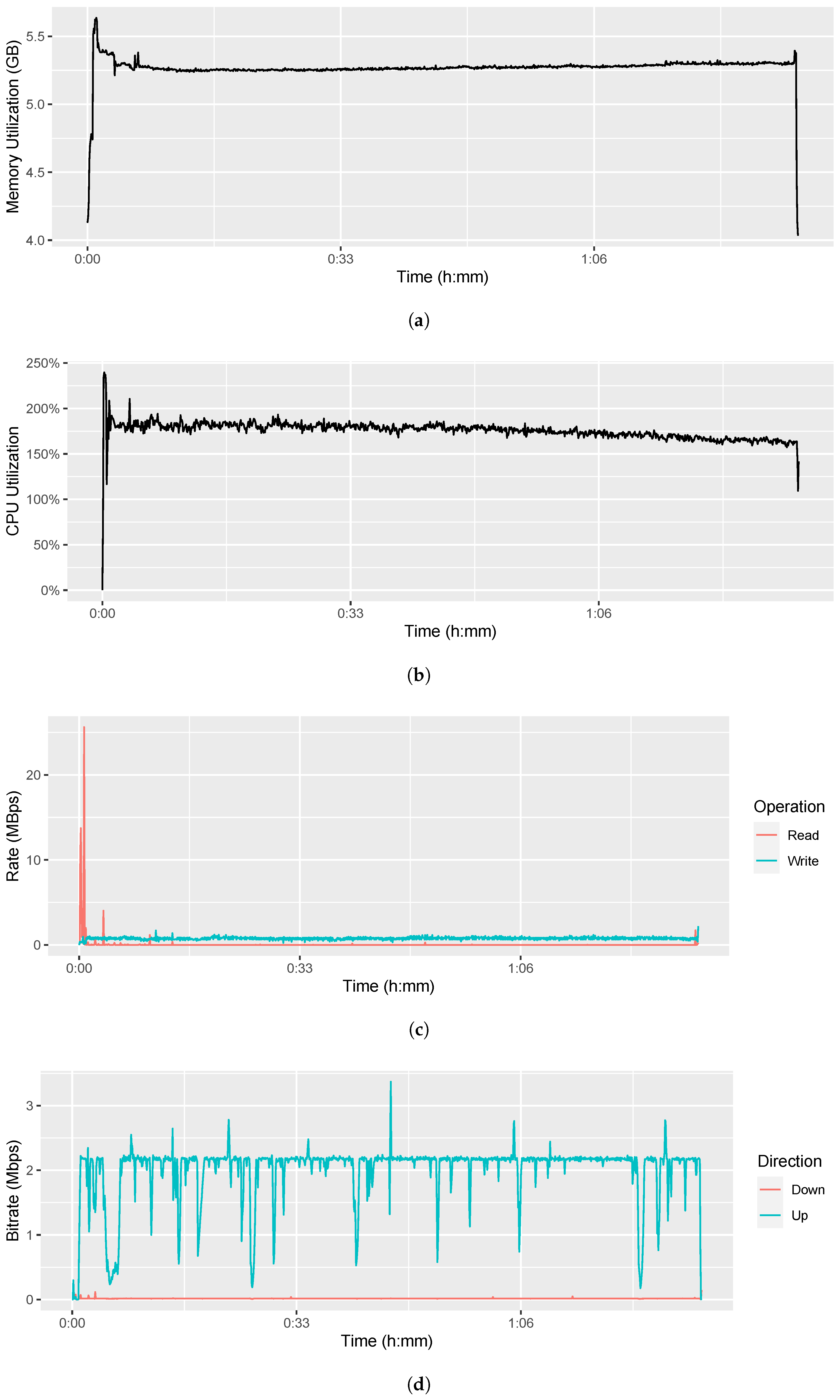 Sensors 22 09589 g023