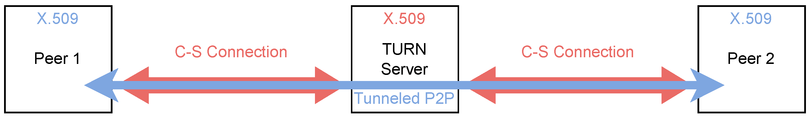 Sensors 22 09589 g0a1