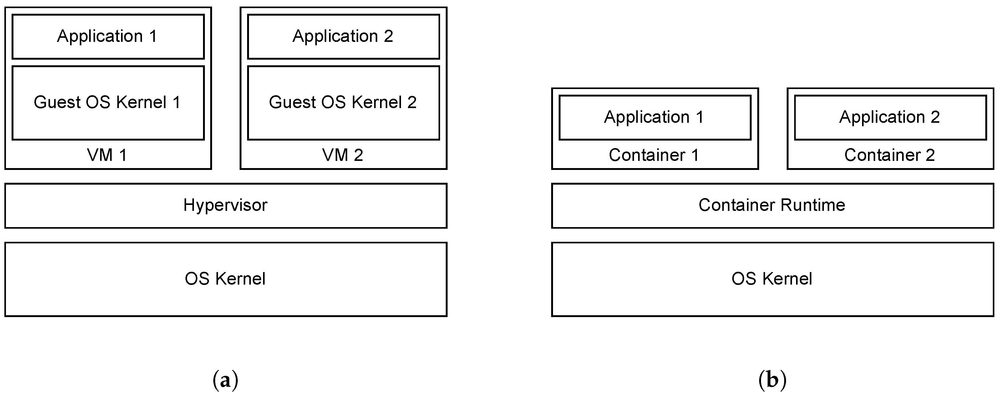 Sensors 22 09589 g0a2