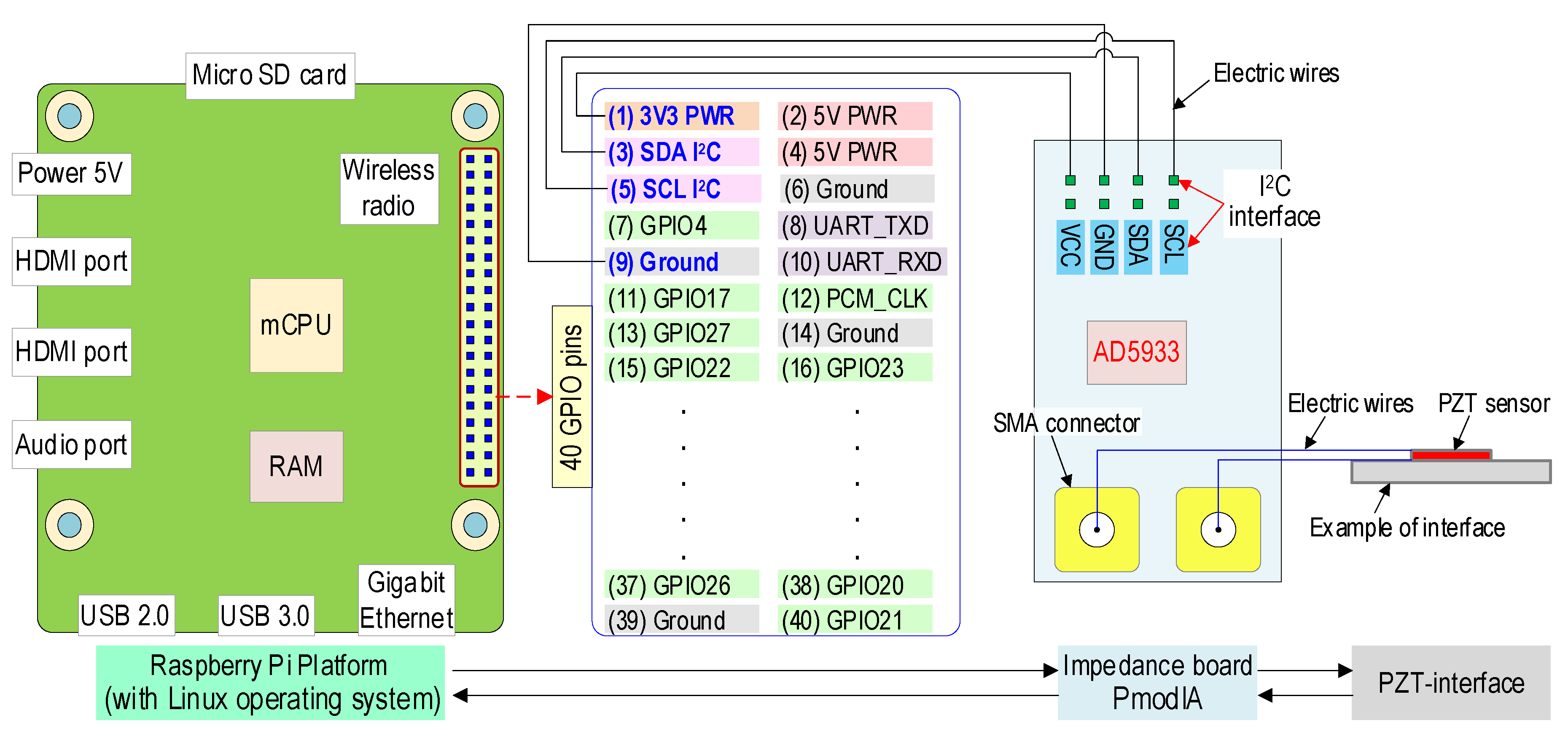 Sensors 22 09592 g003 Sensors 22 09592 g003
