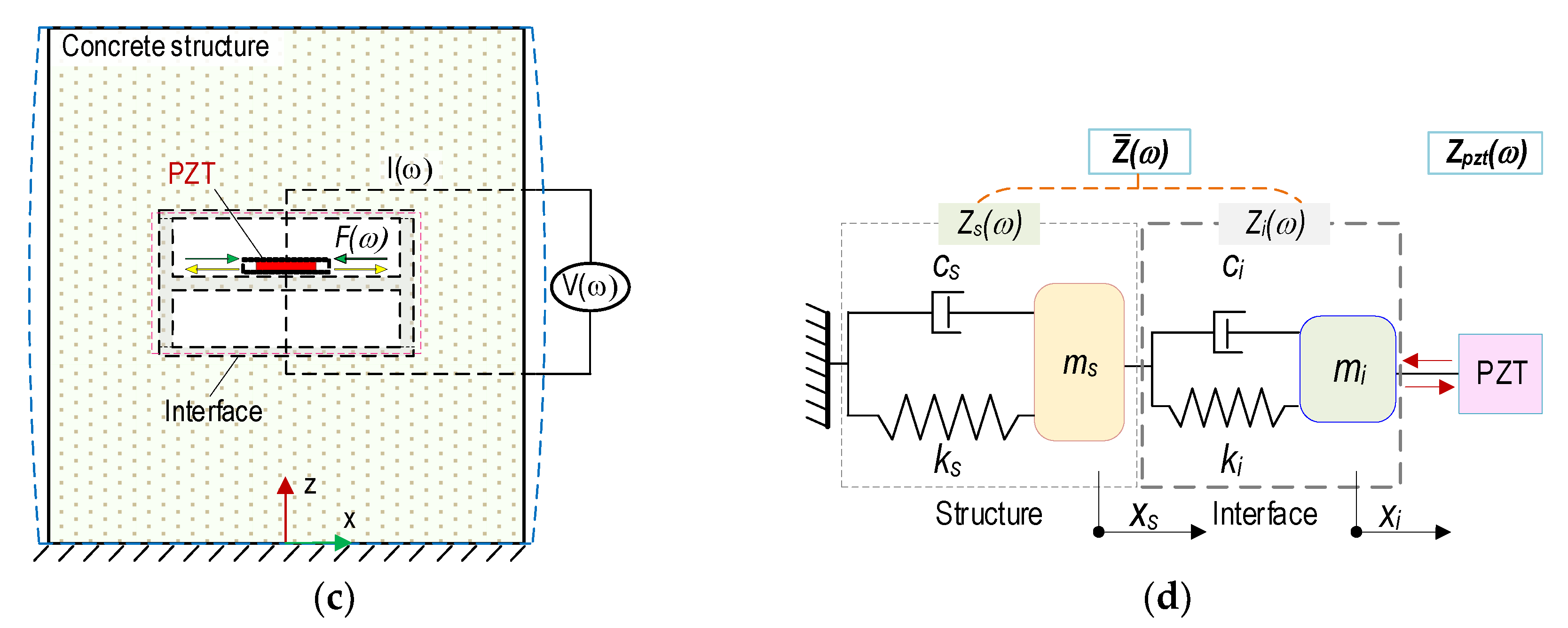 Sensors 22 09592 g004b Sensors 22 09592 g004b