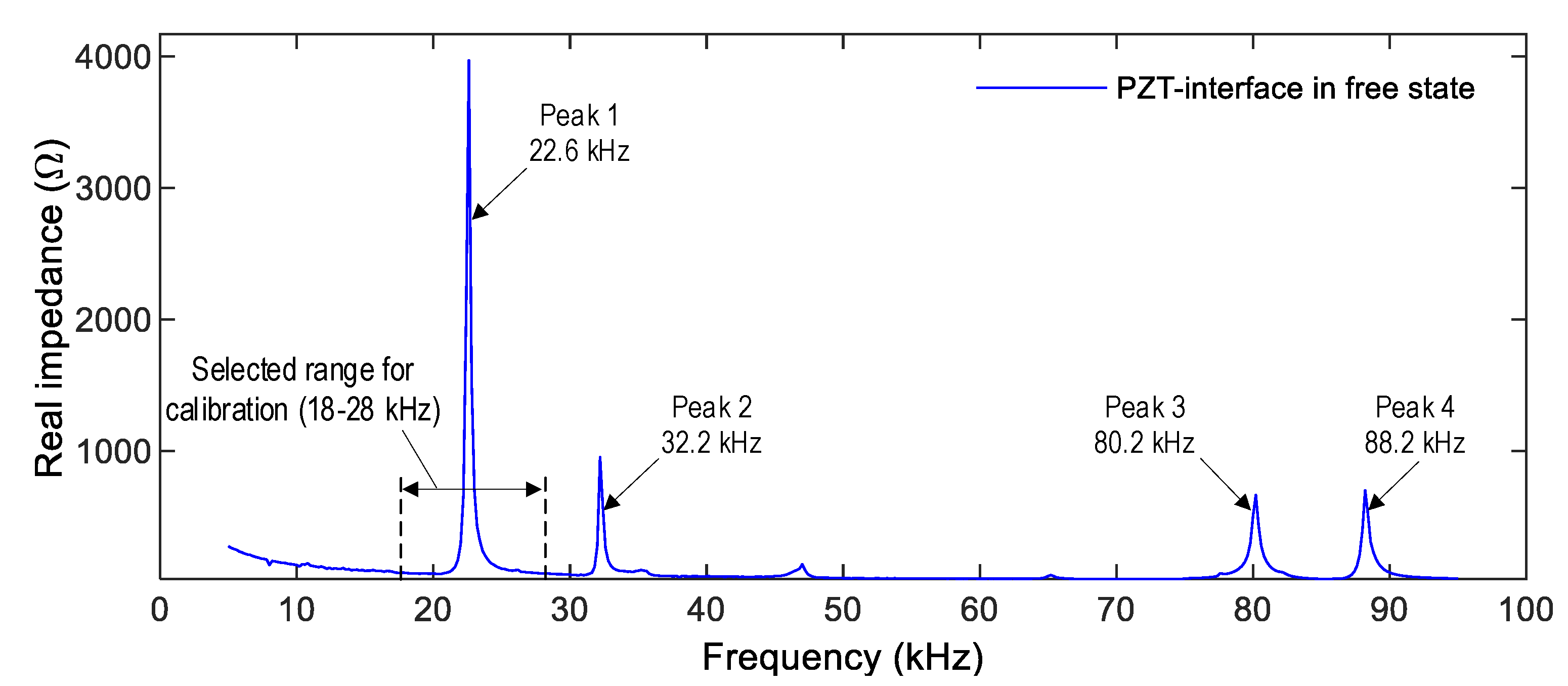 Sensors 22 09592 g011 Sensors 22 09592 g011