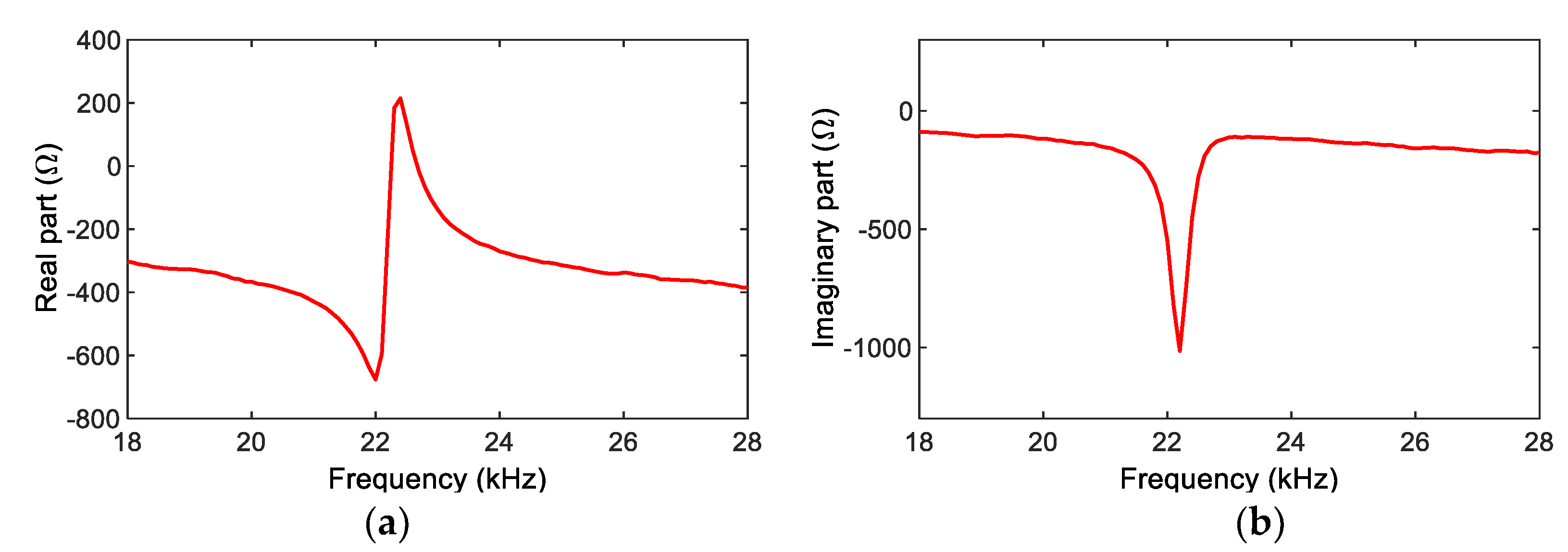 Sensors 22 09592 g012 Sensors 22 09592 g012