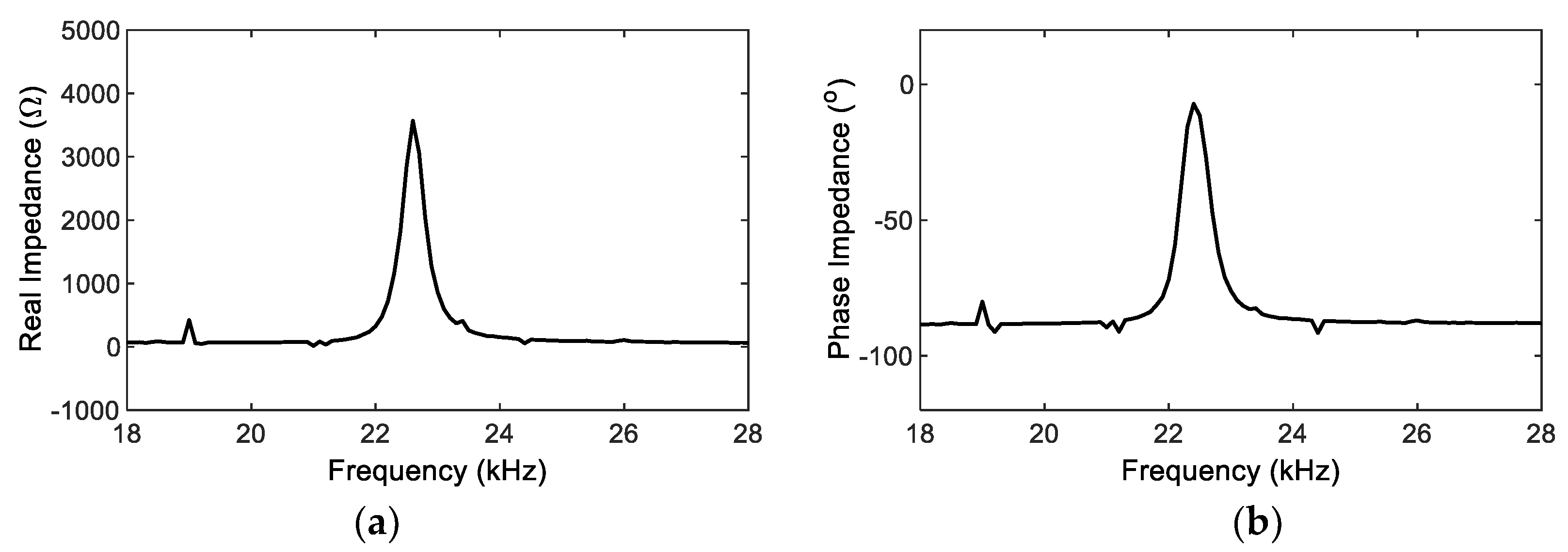 Sensors 22 09592 g013 Sensors 22 09592 g013