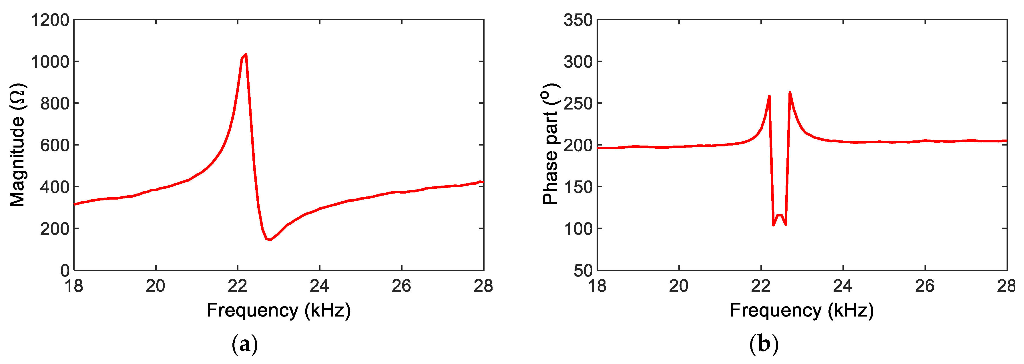 Sensors 22 09592 g014 Sensors 22 09592 g014