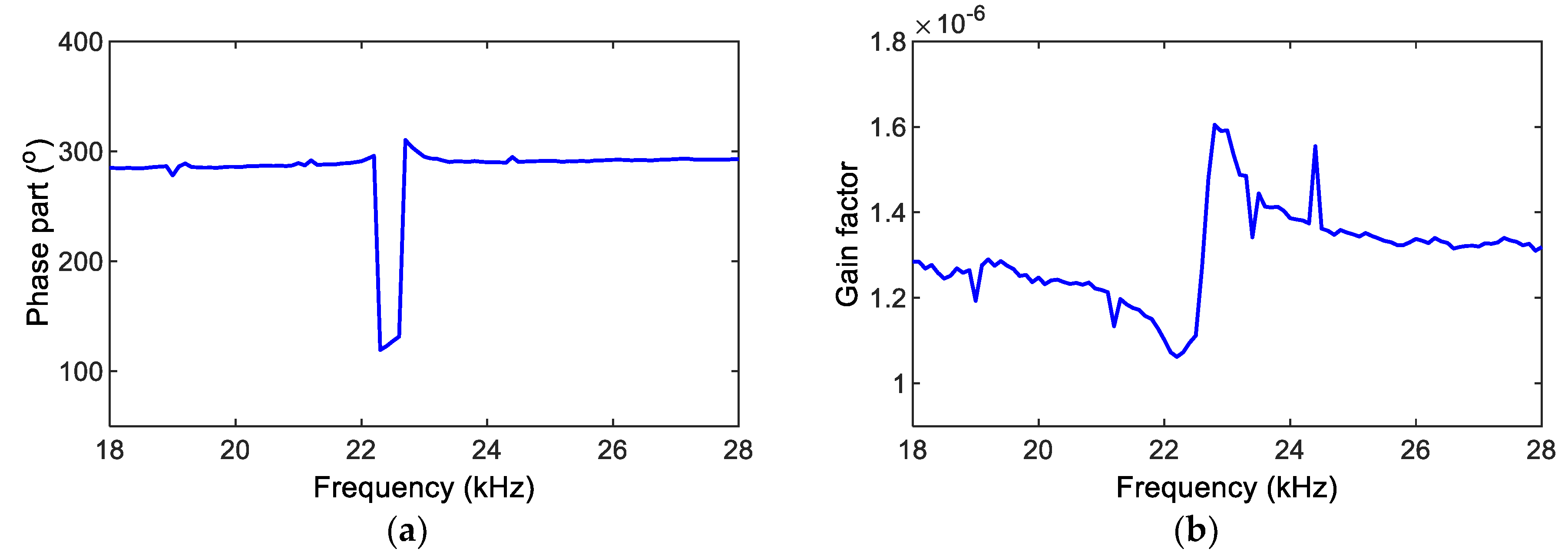 Sensors 22 09592 g015 Sensors 22 09592 g015