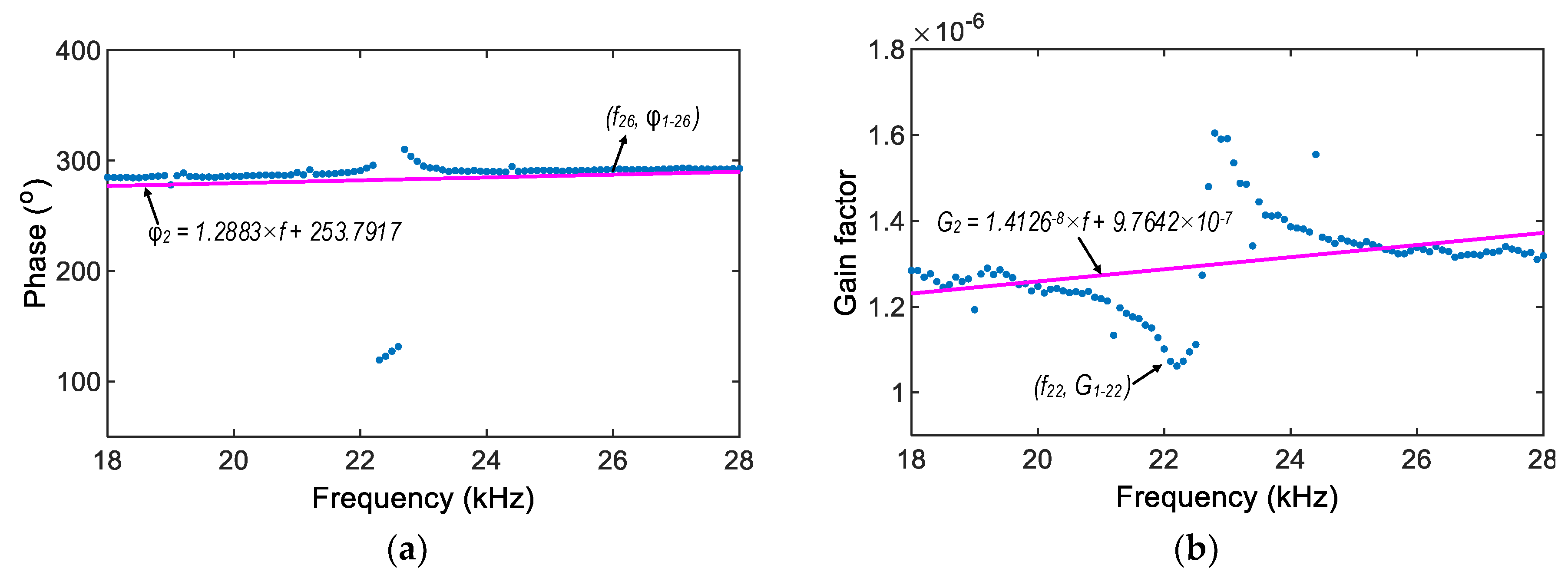 Sensors 22 09592 g016 Sensors 22 09592 g016