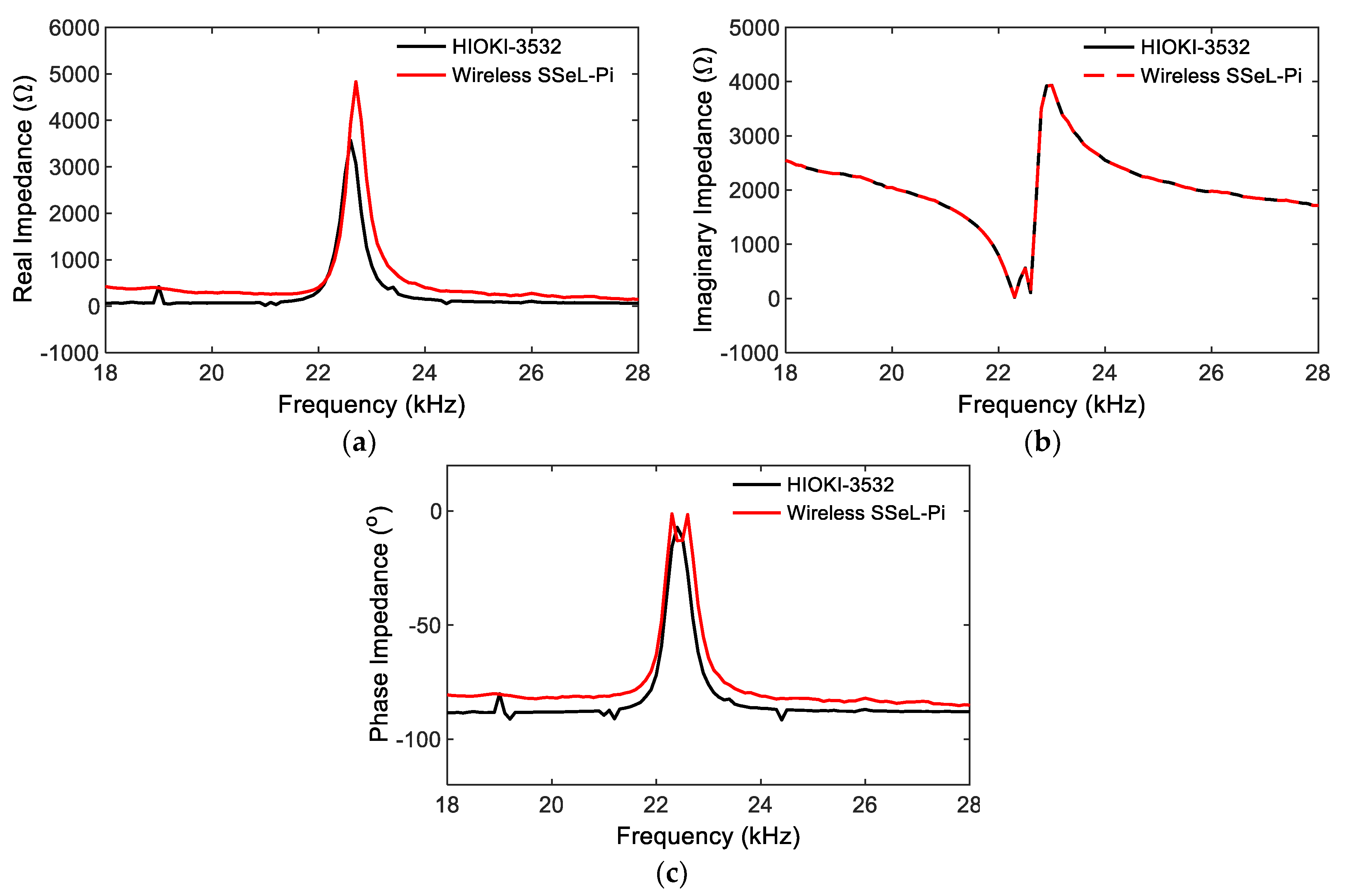 Sensors 22 09592 g017 Sensors 22 09592 g017