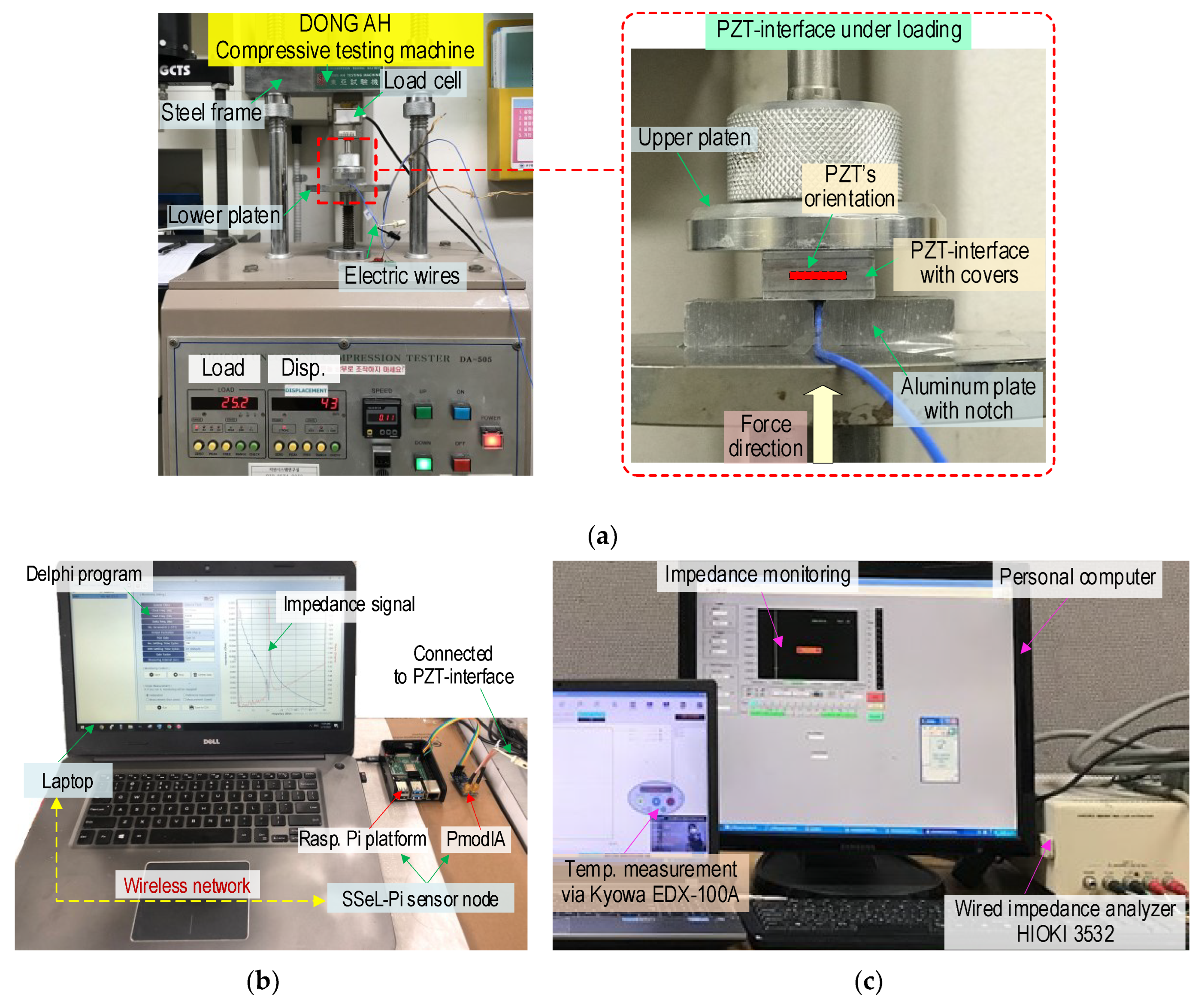 Sensors 22 09592 g018 Sensors 22 09592 g018