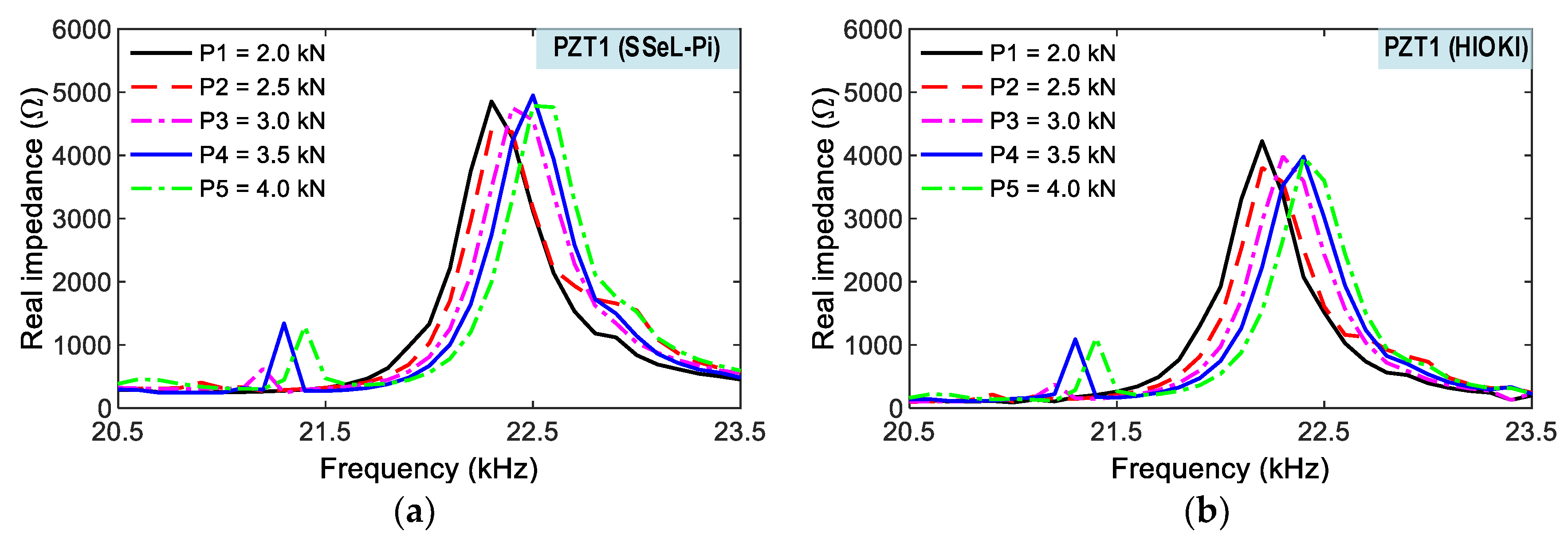 Sensors 22 09592 g019 Sensors 22 09592 g019