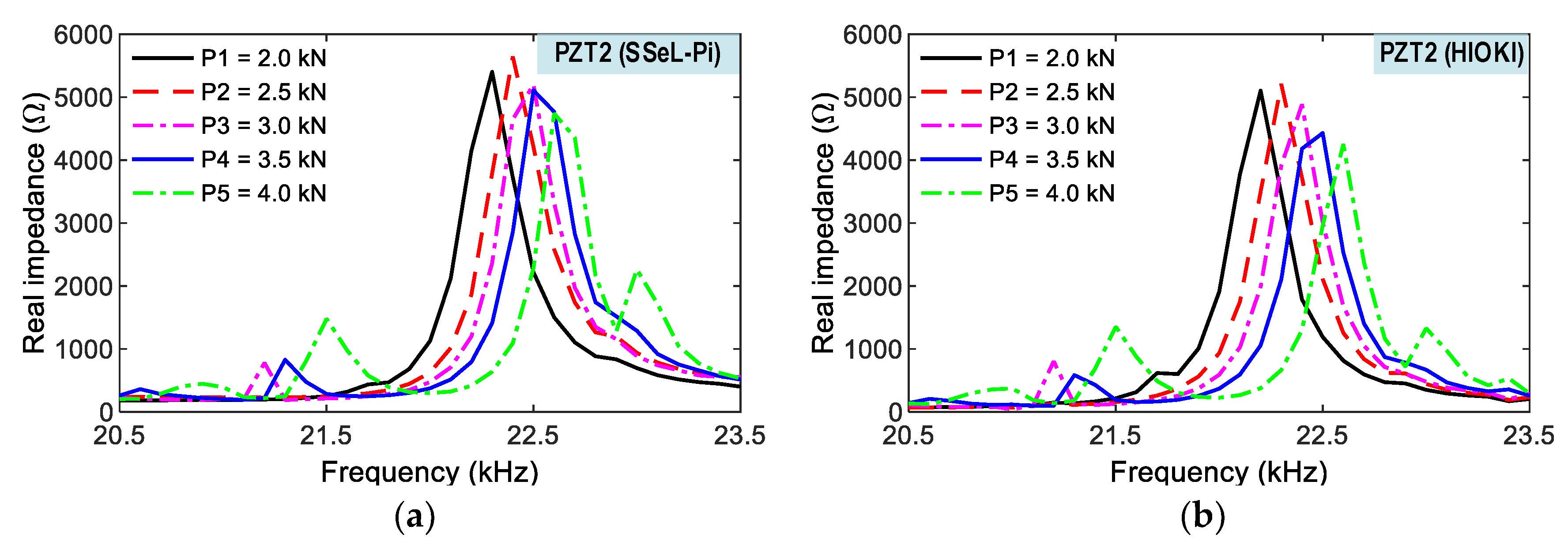 Sensors 22 09592 g020 Sensors 22 09592 g020