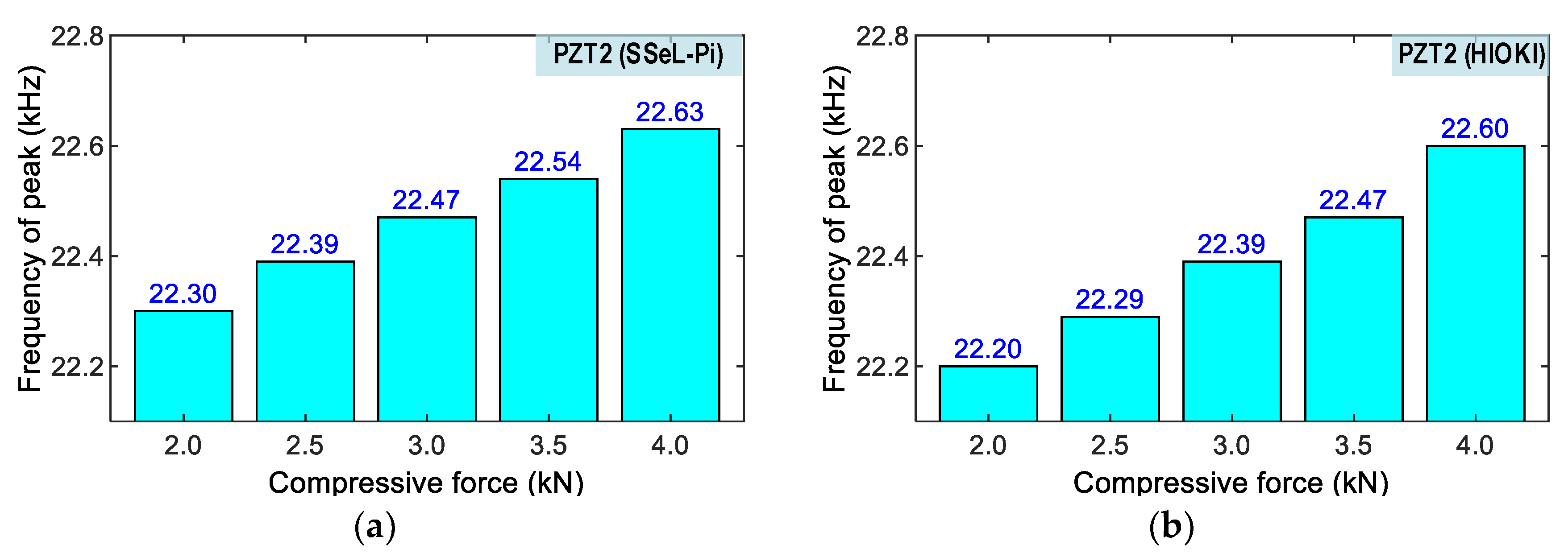 Sensors 22 09592 g022 Sensors 22 09592 g022