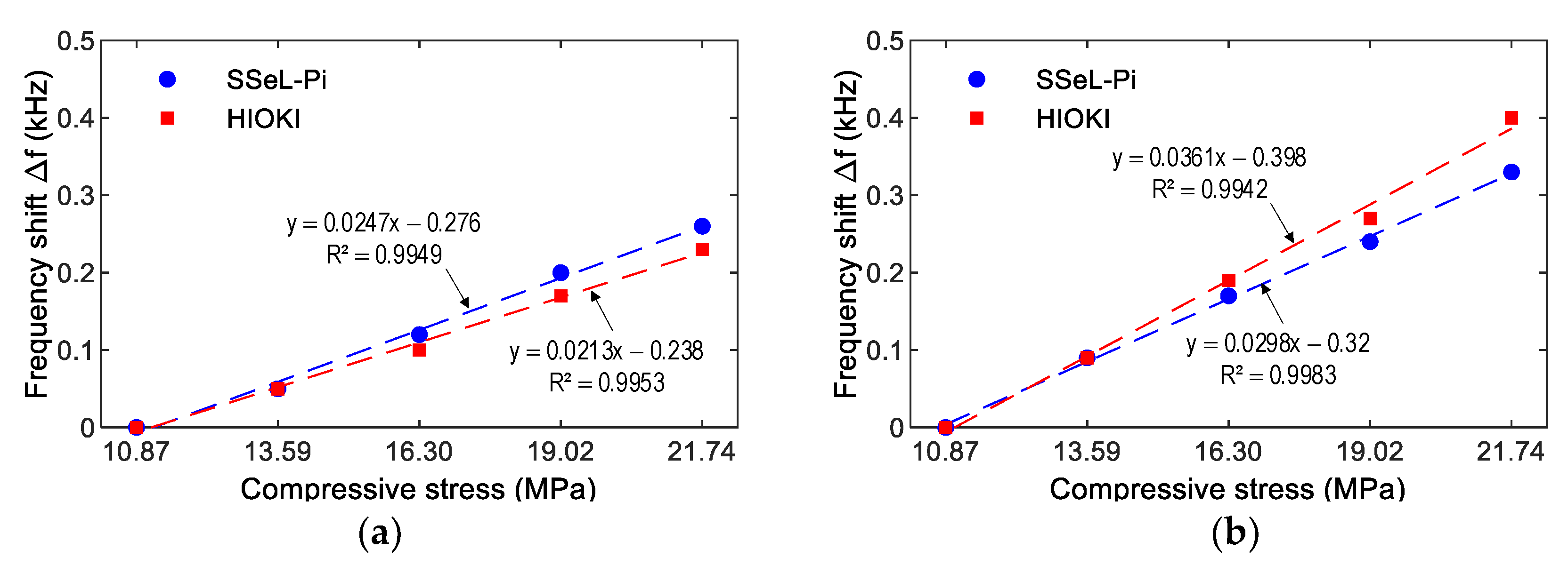 Sensors 22 09592 g025 Sensors 22 09592 g025