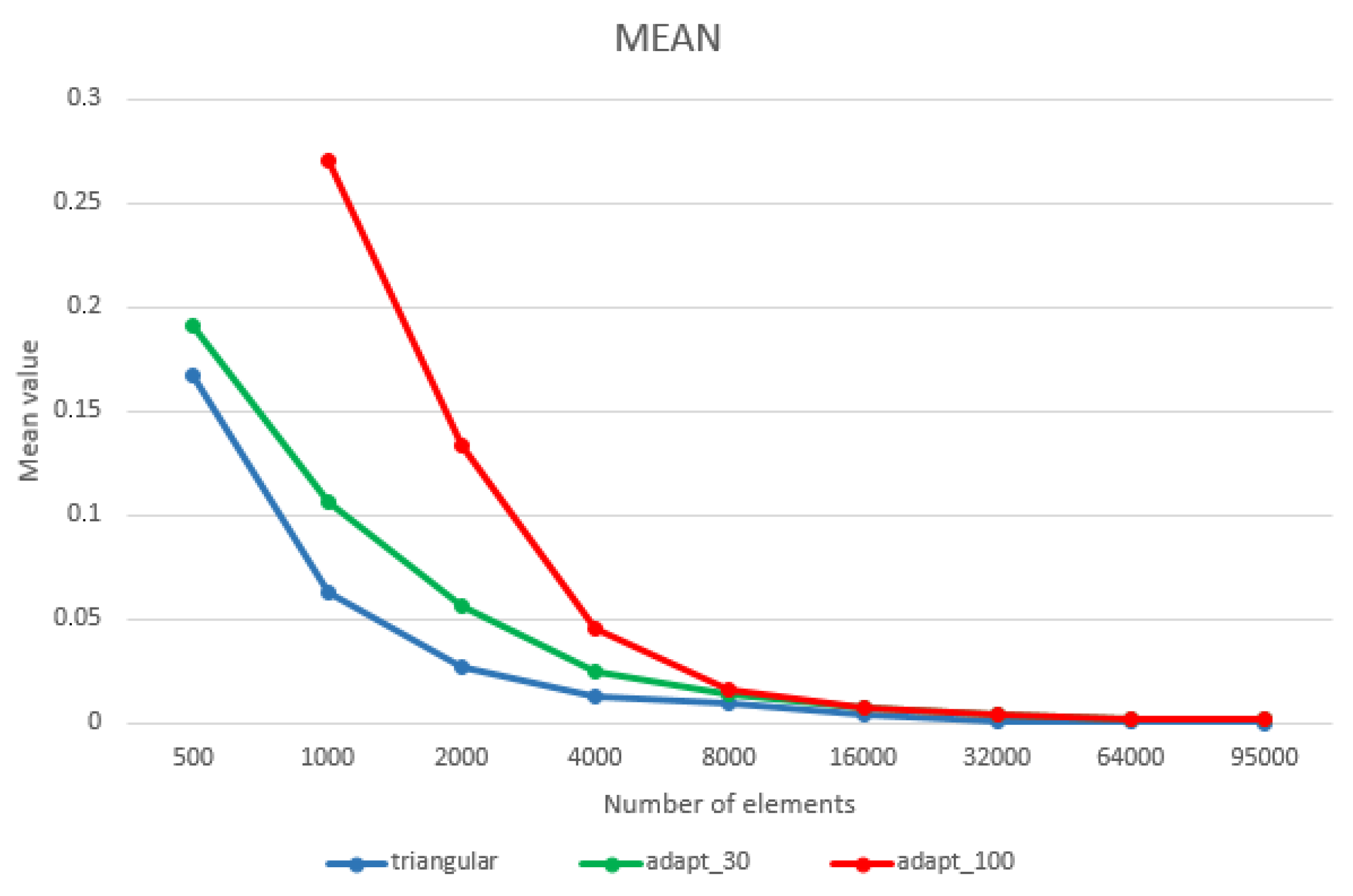 Sensors 22 09593 g006