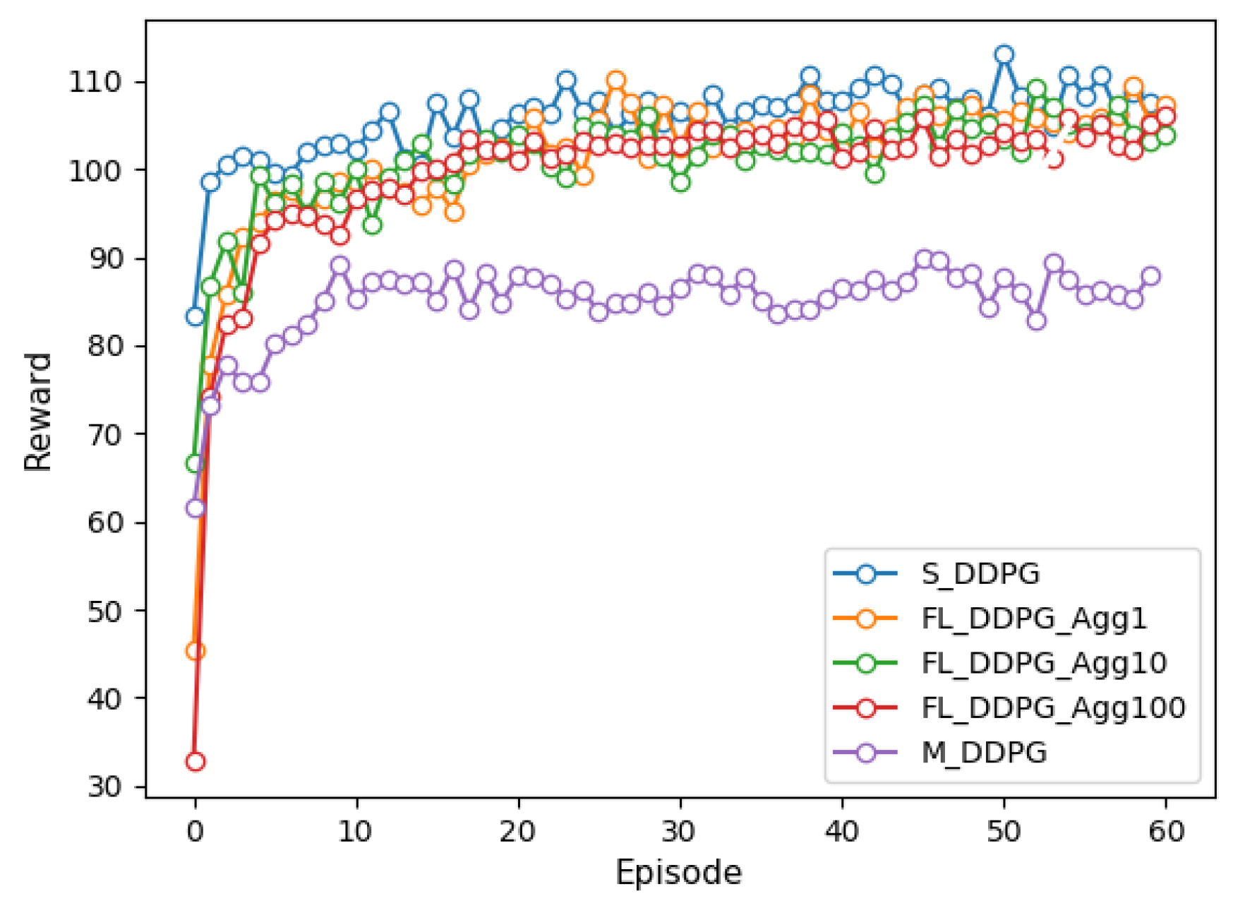 Sensors 22 09595 g003