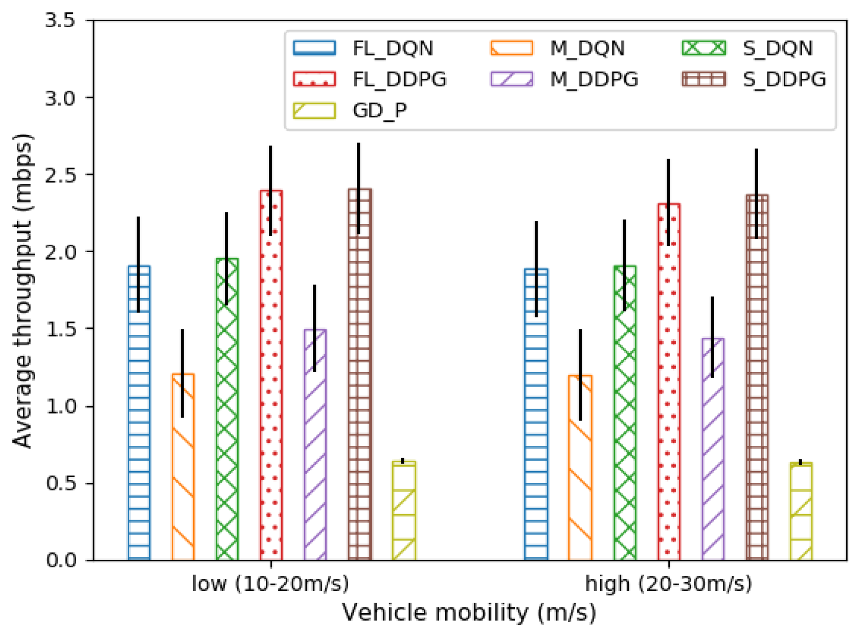 Sensors 22 09595 g006